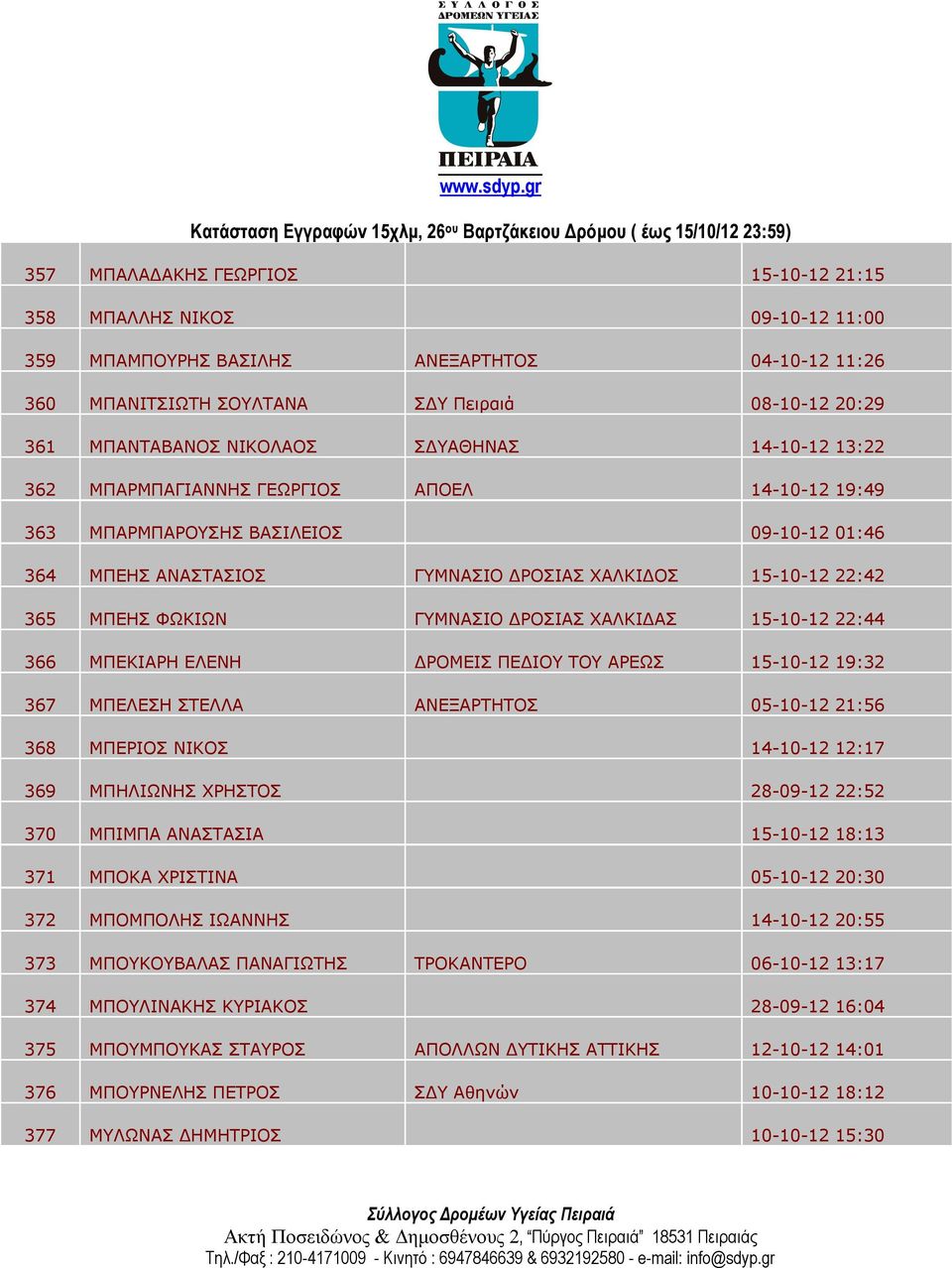 ΓΥΜΝΑΣΙΟ ΔΡΟΣΙΑΣ ΧΑΛΚΙΔΑΣ 15-10-12 22:44 366 ΜΠΕΚΙΑΡΗ ΕΛΕΝΗ ΔΡΟΜΕΙΣ ΠΕΔΙΟΥ ΤΟΥ ΑΡΕΩΣ 15-10-12 19:32 367 ΜΠΕΛΕΣΗ ΣΤΕΛΛΑ ΑΝΕΞΑΡΤΗΤΟΣ 05-10-12 21:56 368 ΜΠΕΡΙΟΣ ΝΙΚΟΣ 14-10-12 12:17 369 ΜΠΗΛΙΩΝΗΣ