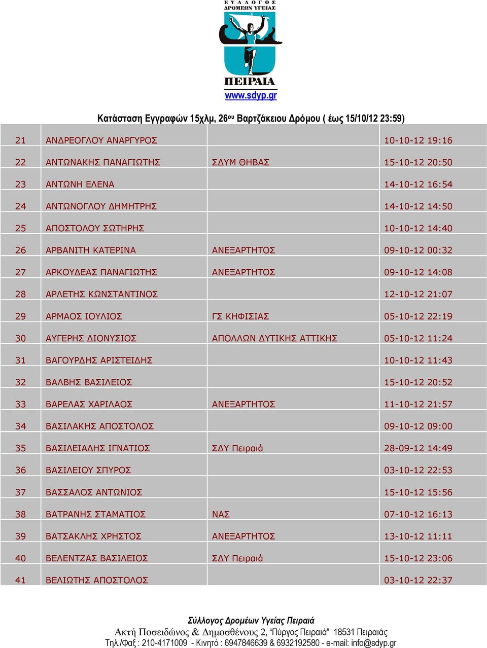 ΔΙΟΝΥΣΙΟΣ ΑΠΟΛΛΩΝ ΔΥΤΙΚΗΣ ΑΤΤΙΚΗΣ 05-10-12 11:24 31 ΒΑΓΟΥΡΔΗΣ ΑΡΙΣΤΕΙΔΗΣ 10-10-12 11:43 32 ΒΑΛΒΗΣ ΒΑΣΙΛΕΙΟΣ 15-10-12 20:52 33 ΒΑΡΕΛΑΣ ΧΑΡΙΛΑΟΣ ΑΝΕΞΑΡΤΗΤΟΣ 11-10-12 21:57 34 ΒΑΣΙΛΑΚΗΣ ΑΠΟΣΤΟΛΟΣ