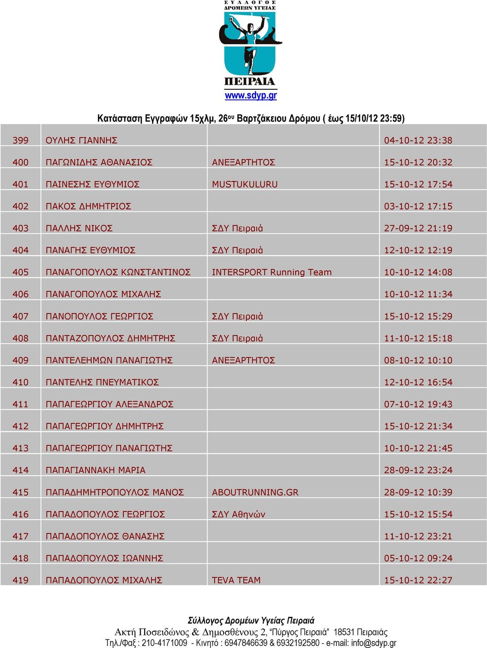 Πειραιά 15-10-12 15:29 408 ΠΑΝΤΑΖΟΠΟΥΛΟΣ ΔΗΜΗΤΡΗΣ ΣΔΥ Πειραιά 11-10-12 15:18 409 ΠΑΝΤΕΛΕΗΜΩΝ ΠΑΝΑΓΙΩΤΗΣ ΑΝΕΞΑΡΤΗΤΟΣ 08-10-12 10:10 410 ΠΑΝΤΕΛΗΣ ΠΝΕΥΜΑΤΙΚΟΣ 12-10-12 16:54 411 ΠΑΠΑΓΕΩΡΓΙΟΥ ΑΛΕΞΑΝΔΡΟΣ