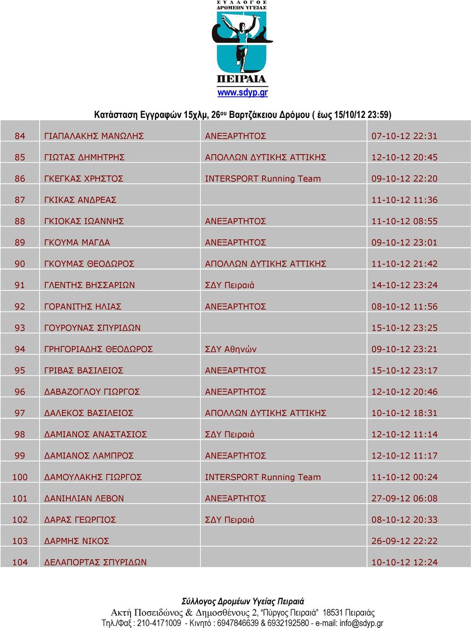 ΓΟΡΑΝΙΤΗΣ ΗΛΙΑΣ ΑΝΕΞΑΡΤΗΤΟΣ 08-10-12 11:56 93 ΓΟΥΡΟΥΝΑΣ ΣΠΥΡΙΔΩΝ 15-10-12 23:25 94 ΓΡΗΓΟΡΙΑΔΗΣ ΘΕΟΔΩΡΟΣ ΣΔΥ Αθηνών 09-10-12 23:21 95 ΓΡΙΒΑΣ ΒΑΣΙΛΕΙΟΣ ΑΝΕΞΑΡΤΗΤΟΣ 15-10-12 23:17 96 ΔΑΒΑΖΟΓΛΟΥ ΓΙΩΡΓΟΣ