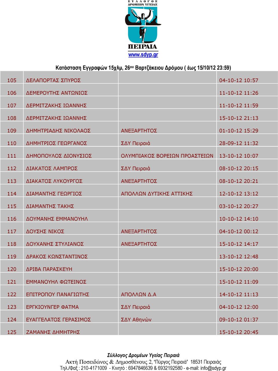 ΑΝΕΞΑΡΤΗΤΟΣ 08-10-12 20:21 114 ΔΙΑΜΑΝΤΗΣ ΓΕΩΡΓΙΟΣ ΑΠΟΛΛΩΝ ΔΥΤΙΚΗΣ ΑΤΤΙΚΗΣ 12-10-12 13:12 115 ΔΙΑΜΑΝΤΗΣ ΤΑΚΗΣ 03-10-12 20:27 116 ΔΟΥΜΑΝΗΣ ΕΜΜΑΝΟΥΗΛ 10-10-12 14:10 117 ΔΟΥΣΗΣ ΝΙΚΟΣ ΑΝΕΞΑΡΤΗΤΟΣ 04-10-12