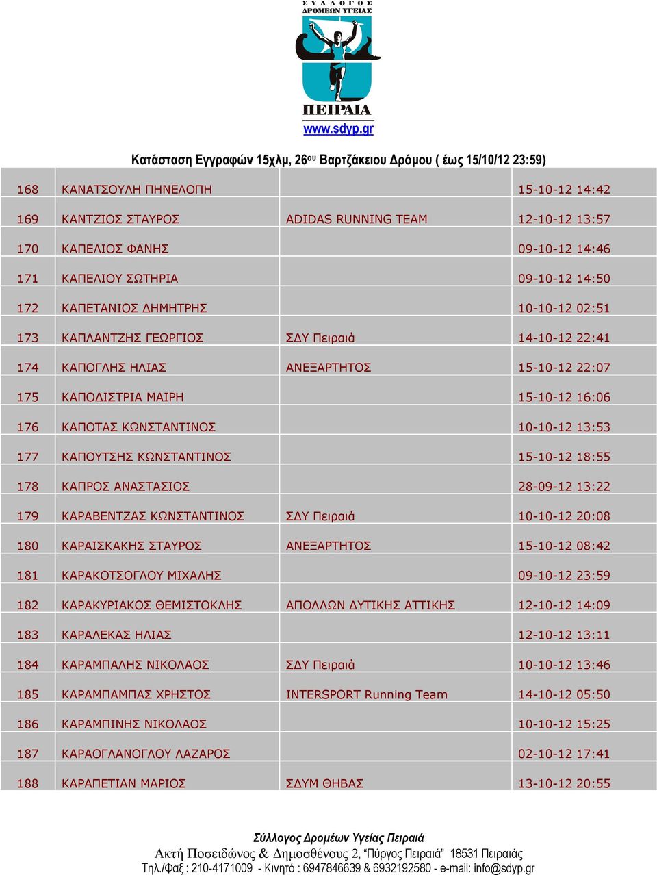 ΚΩΝΣΤΑΝΤΙΝΟΣ 15-10-12 18:55 178 ΚΑΠΡΟΣ ΑΝΑΣΤΑΣΙΟΣ 28-09-12 13:22 179 ΚΑΡΑΒΕΝΤΖΑΣ ΚΩΝΣΤΑΝΤΙΝΟΣ ΣΔΥ Πειραιά 10-10-12 20:08 180 ΚΑΡΑΙΣΚΑΚΗΣ ΣΤΑΥΡΟΣ ΑΝΕΞΑΡΤΗΤΟΣ 15-10-12 08:42 181 ΚΑΡΑΚΟΤΣΟΓΛΟΥ ΜΙΧΑΛΗΣ