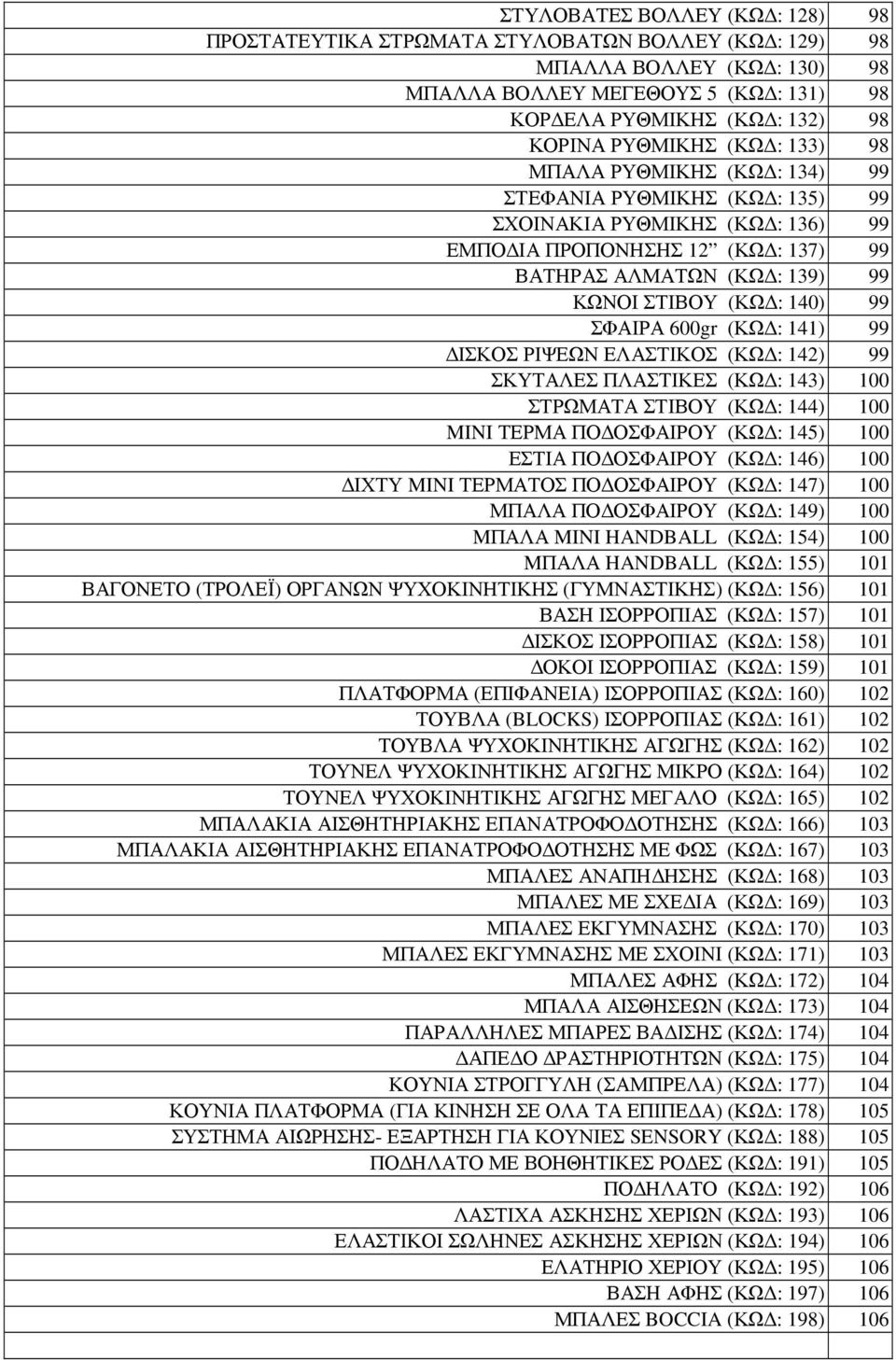 : 140) 99 ΣΦΑΙΡΑ 600gr (ΚΩ : 141) 99 ΙΣΚΟΣ ΡΙΨΕΩΝ ΕΛΑΣΤΙΚΟΣ (ΚΩ : 142) 99 ΣΚΥΤΑΛΕΣ ΠΛΑΣΤΙΚΕΣ (ΚΩ : 143) 100 ΣΤΡΩΜΑΤΑ ΣΤΙΒΟΥ (ΚΩ : 144) 100 MINI ΤΕΡΜΑ ΠΟ ΟΣΦΑΙΡΟΥ (ΚΩ : 145) 100 ΕΣΤΙΑ ΠΟ ΟΣΦΑΙΡΟΥ (ΚΩ