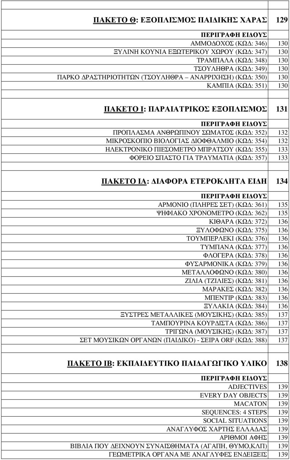 354) 132 ΗΛΕΚΤΡΟΝΙΚΟ ΠΙΕΣΟΜΕΤΡΟ ΜΠΡΑΤΣΟΥ (ΚΩ : 355) 133 ΦΟΡΕΙΟ ΣΠΑΣΤΟ ΓΙΑ ΤΡΑΥΜΑΤΙΑ (ΚΩ : 357) 133 ΠΑΚΕΤΟ ΙΑ: ΙΑΦΟΡΑ ΕΤΕΡΟΚΛΗΤΑ ΕΙ Η 134 ΠΕΡΙΓΡΑΦΗ ΕΙ ΟΥΣ ΑΡΜΟΝΙΟ (ΠΛΗΡΕΣ ΣΕΤ) (ΚΩ : 361) 135 ΨΗΦΙΑΚΟ