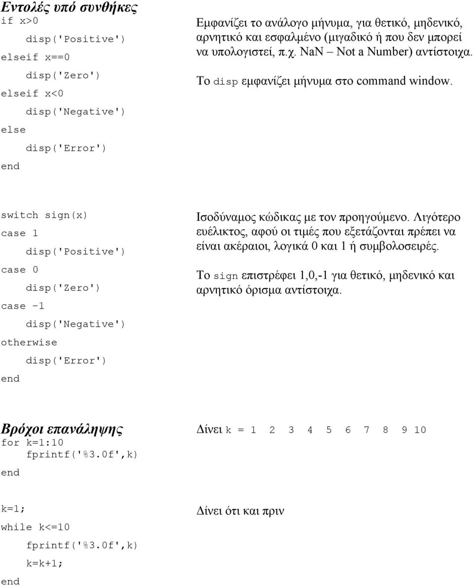 switch sign(x) case 1 disp('positive') case 0 disp('zero') case -1 disp('negative') otherwise disp('error') end Ισοδύναμος κώδικας με τον προηγούμενο.