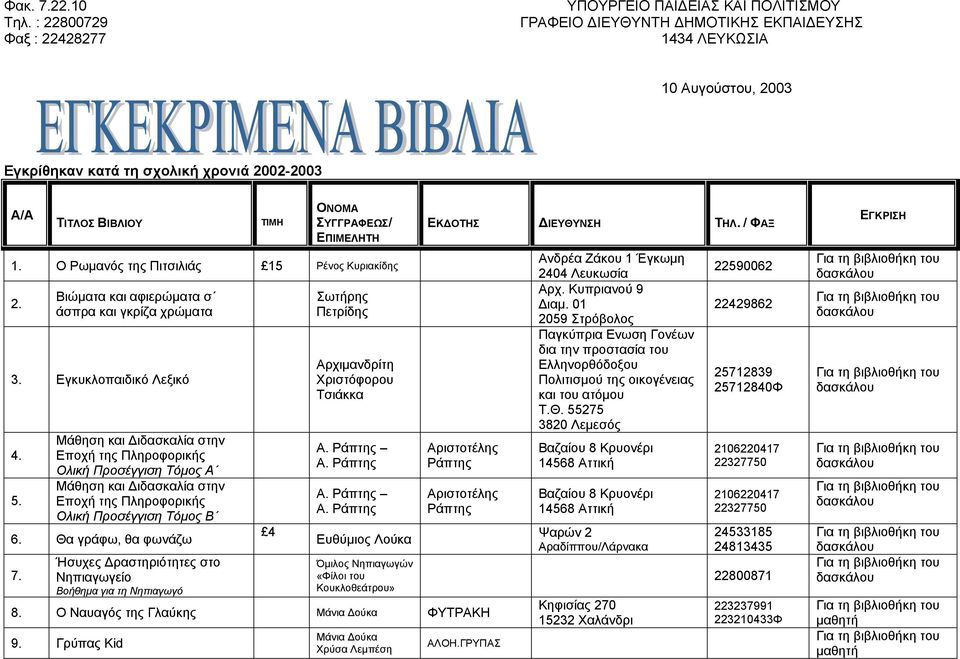 Ο Ρωμανός της Πιτσιλιάς 15 Ρένος Κυριακίδης 2. Βιώματα και αφιερώματα σ άσπρα και γκρίζα χρώματα 3. Εγκυκλοπαιδικό Λεξικό 4. 5.