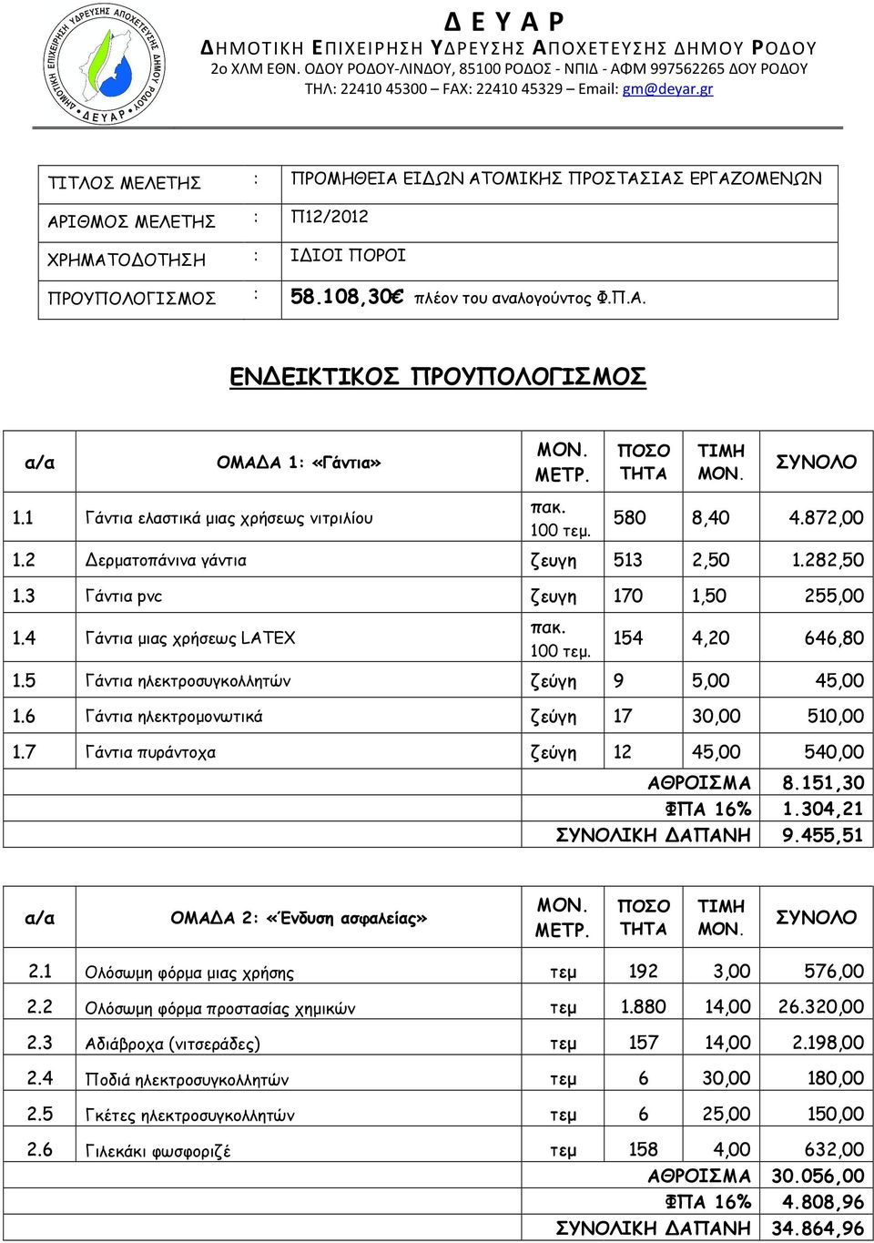 METΡ. ΠΟΣΟ ΤΗΤΑ ΤΙΜΗ ΜΟΝ. ΣΥΝΟΛΟ 1.1 Γάντια ελαστικά μιας χρήσεως νιτριλίου πακ. 100 τεμ. 580 8,40 4.872,00 1.2 Δερματοπάνινα γάντια ζευγη 513 2,50 1.282,50 1.3 Γάντια pvc ζευγη 170 1,50 255,00 1.