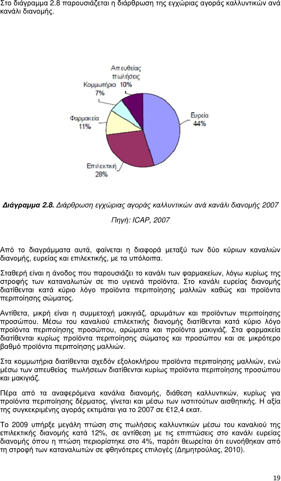 ιάρθρωση εγχώριας αγοράς καλλυντικών ανά κανάλι διανοµής 2007 Πηγή: ICAP, 2007 Από το διαγράµµατα αυτά, φαίνεται η διαφορά µεταξύ των δύο κύριων καναλιών διανοµής, ευρείας και επιλεκτικής, µε τα