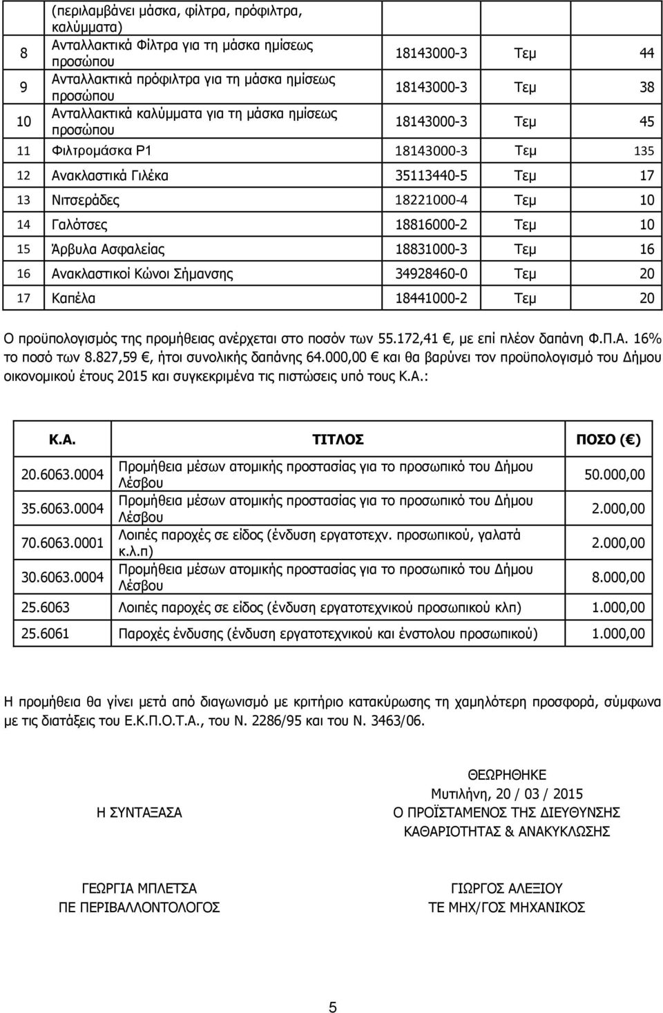 Ασφαλείας 18831000-3 16 16 Ανακλαστικοί Κώνοι Σήμανσης 34928460-0 20 17 Καπέλα 18441000-2 20 Ο προϋπολογισμός της προμήθειας ανέρχεται στο ποσόν των 55.172,41, με επί πλέον δαπάνη Φ.Π.Α. 16% το ποσό των 8.