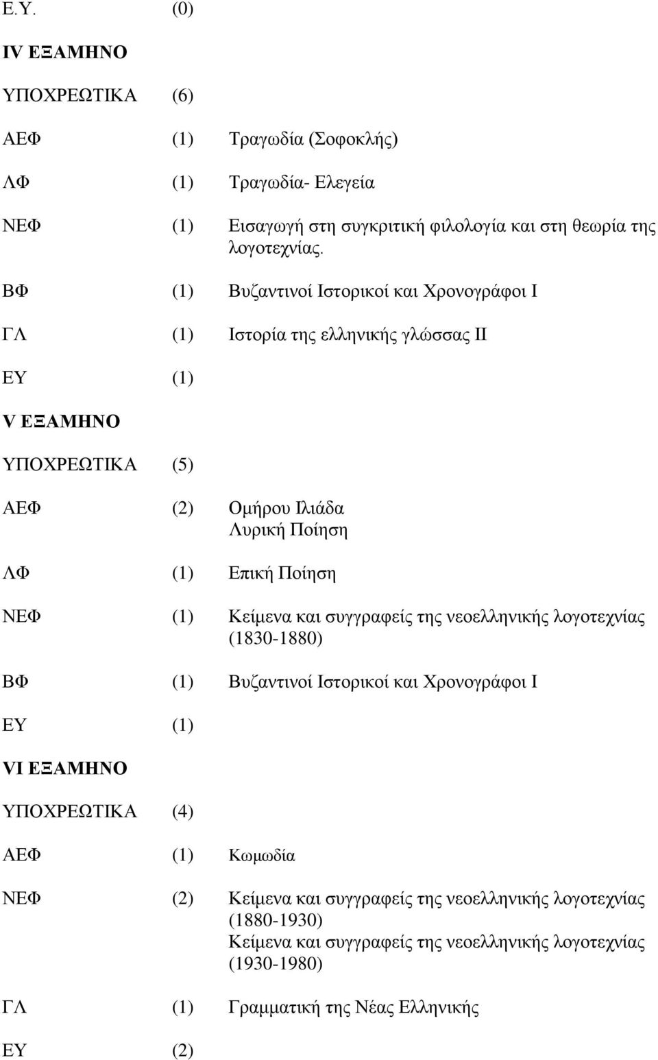 Ποίηση ΝΕΦ (1) Κείμενα και συγγραφείς της νεοελληνικής λογοτεχνίας (1830-1880) ΒΦ (1) Βυζαντινοί Ιστορικοί και Χρονογράφοι Ι ΕΥ (1) VΙ ΕΞΑΜΗΝΟ ΥΠΟΧΡΕΩΤΙΚΑ (4) ΑΕΦ (1)