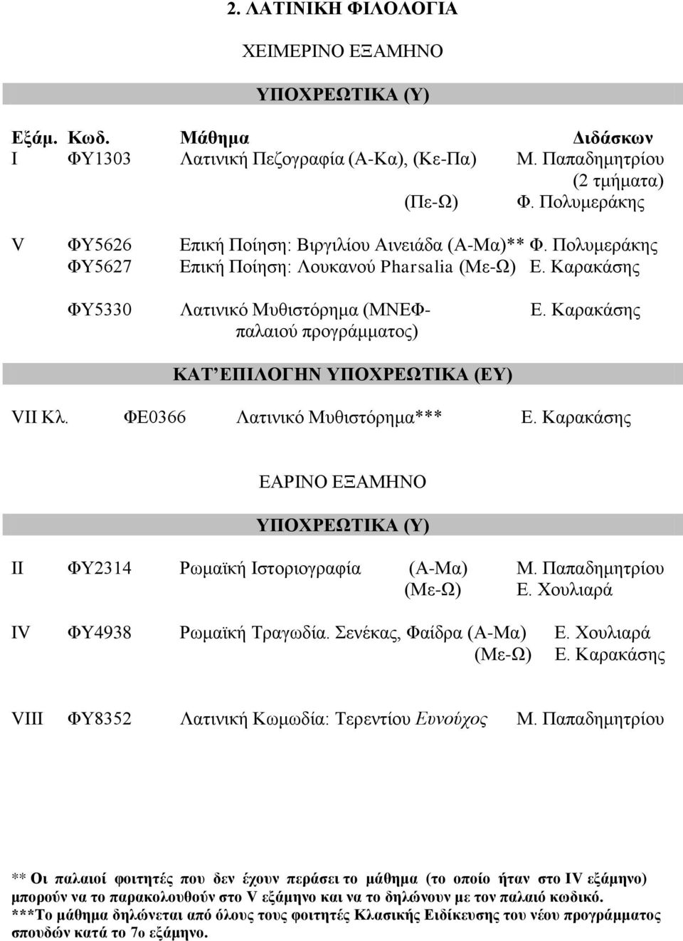 Καρακάσης παλαιού προγράμματος) ΚΑΤ ΕΠΙΛΟΓΗΝ ΥΠΟΧΡΕΩΤΙΚΑ (ΕΥ) VII Κλ. ΦΕ0366 Λατινικό Μυθιστόρημα*** Ε. Καρακάσης ΕΑΡΙΝΟ ΕΞΑΜΗΝΟ ΥΠΟΧΡΕΩΤΙΚΑ (Υ) ΙΙ ΦΥ2314 Ρωμαϊκή Ιστοριογραφία (Α-Μα) Μ.