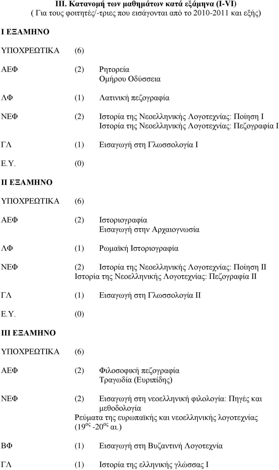 Ιστορία της Νεοελληνικής Λογοτεχνίας: Ποίηση Ι Ιστορία της Νεοελληνικής Λογοτεχνίας: Πεζογραφία Ι ΓΛ (1) Εισαγωγή στη Γλωσσολογία Ι Ε.Υ.