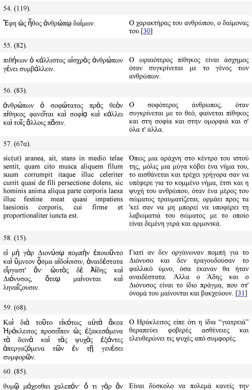 Ο σοφότερος άνθρωπος, όταν συγκρίνεται µε το θεό, φαίνεται πίθηκος και στη σοφία και στην οµορφιά και σ' όλα τ' άλλα. 57. (67α).