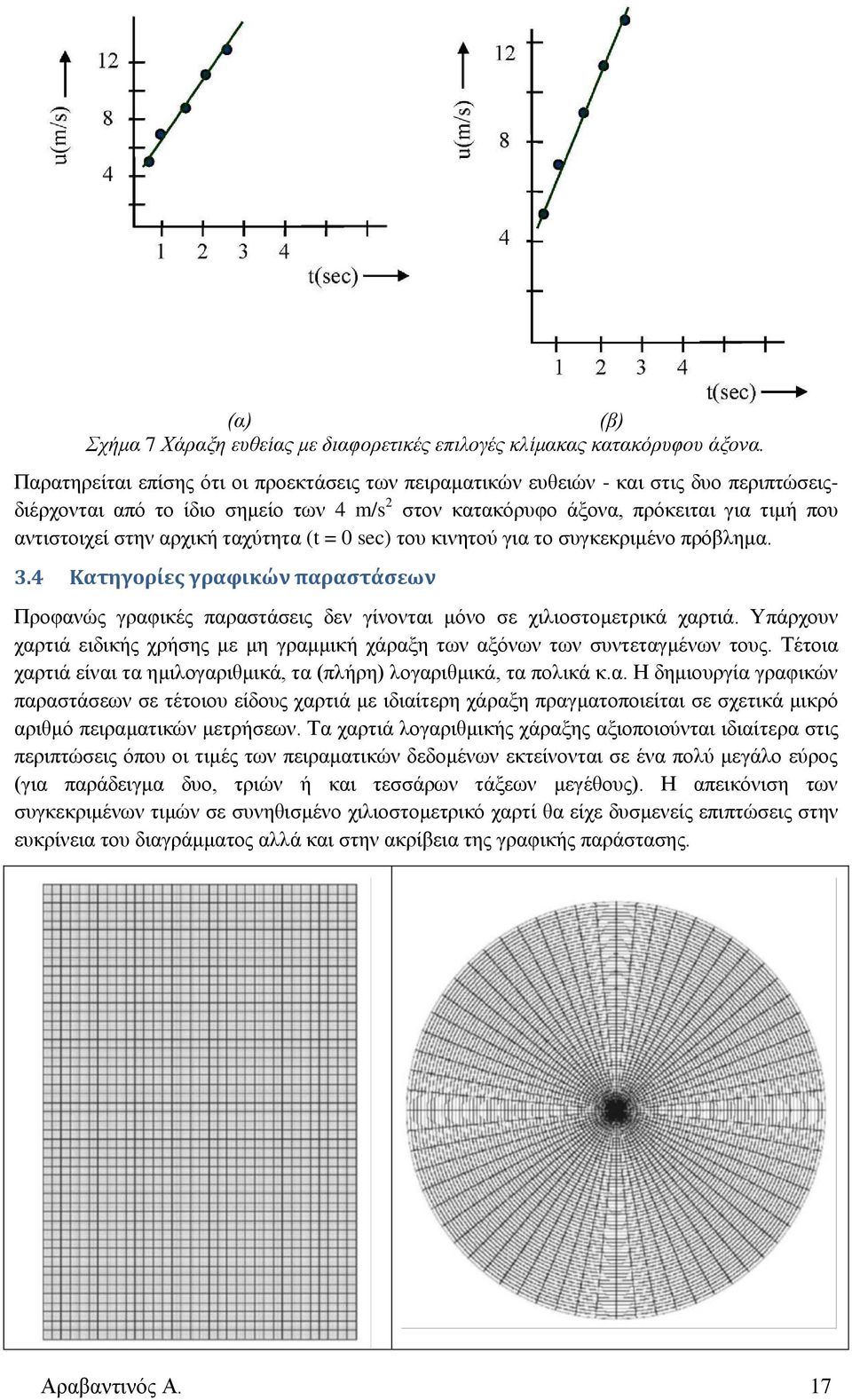 αρχική ταχύτητα t = 0 sec) του κινητού για το συγκεκριμένο πρόβλημα. 3.4 Κατηγορίες γραφικών παραστάσεων Προφανώς γραφικές παραστάσεις δεν γίνονται μόνο σε χιλιοστομετρικά χαρτιά.