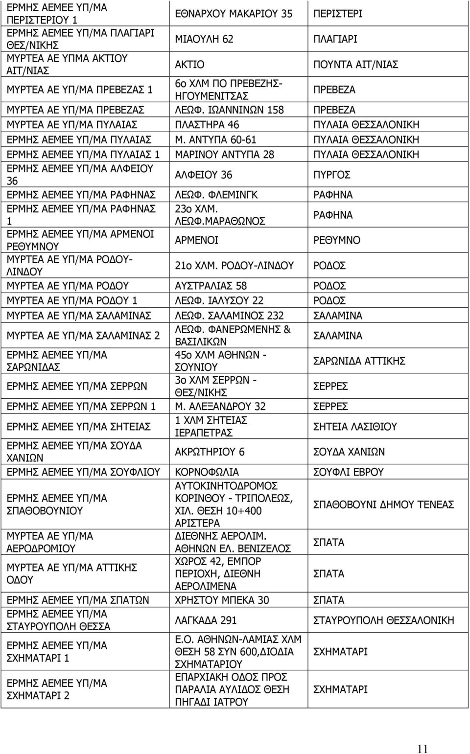 ΑΝΤΥΠΑ 60-61 ΠΥΛΑΙΑ ΘΕΣΣΑΛΟΝΙΚΗ ΠΥΛΑΙΑΣ 1 ΜΑΡΙΝΟΥ ΑΝΤΥΠΑ 28 ΠΥΛΑΙΑ ΘΕΣΣΑΛΟΝΙΚΗ ΑΛΦΕΙΟΥ ΑΛΦΕΙΟΥ 36 ΠΥΡΓΟΣ 36 ΡΑΦΗΝΑΣ ΛΕΩΦ. ΦΛΕΜΙΝΓΚ ΡΑΦΗΝΑ ΡΑΦΗΝΑΣ 23ο ΧΛΜ. ΡΑΦΗΝΑ 1 ΛΕΩΦ.