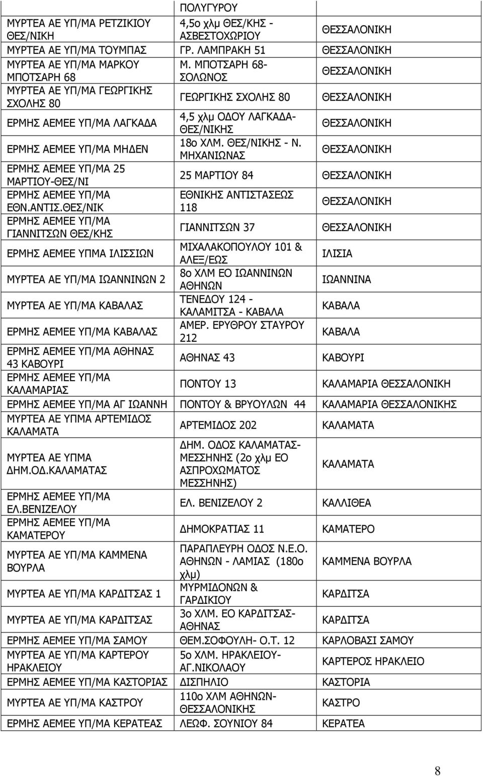 ΜΗΧΑΝΙΩΝΑΣ ΘΕΣΣΑΛΟΝΙΚΗ 25 ΜΑΡΤΙΟΥ-ΘΕΣ/ΝΙ 25 ΜΑΡΤΙΟΥ 84 ΘΕΣΣΑΛΟΝΙΚΗ ΕΘΝΙΚΗΣ ΑΝΤΙΣΤ