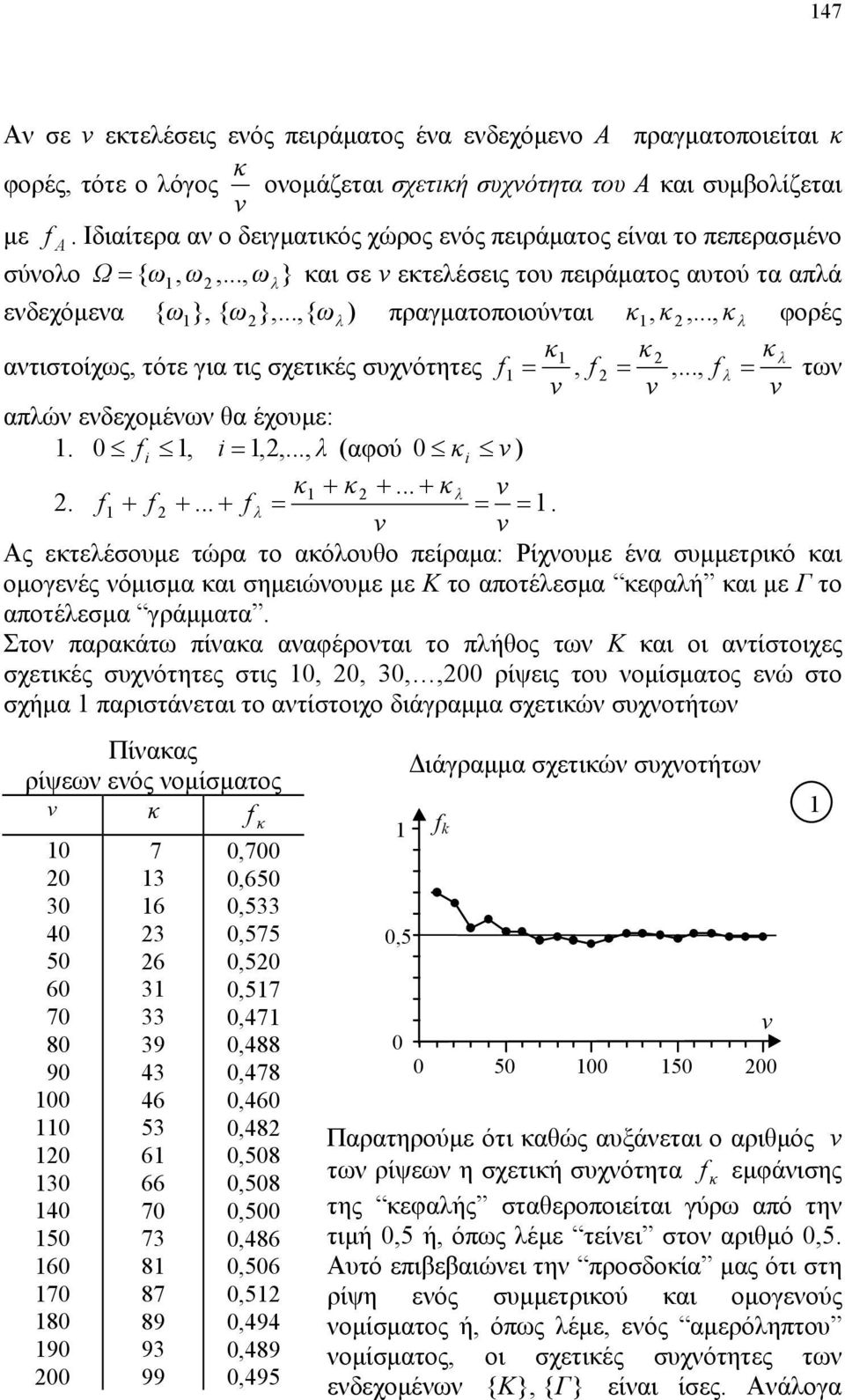 για τις σχετικές συχνότητες f 1 λ f f λ v, 2 1 2 v,, των v απλών ενδεχομένων θα έχουμε: 1 0 f i 1, i 1,2,, λ αφού 0 κ i v κ1 κ 2 κ λ v 2 f1 f 2 f λ 1 v v Ας εκτελέσουμε τώρα το ακόλουθο πείραμα: