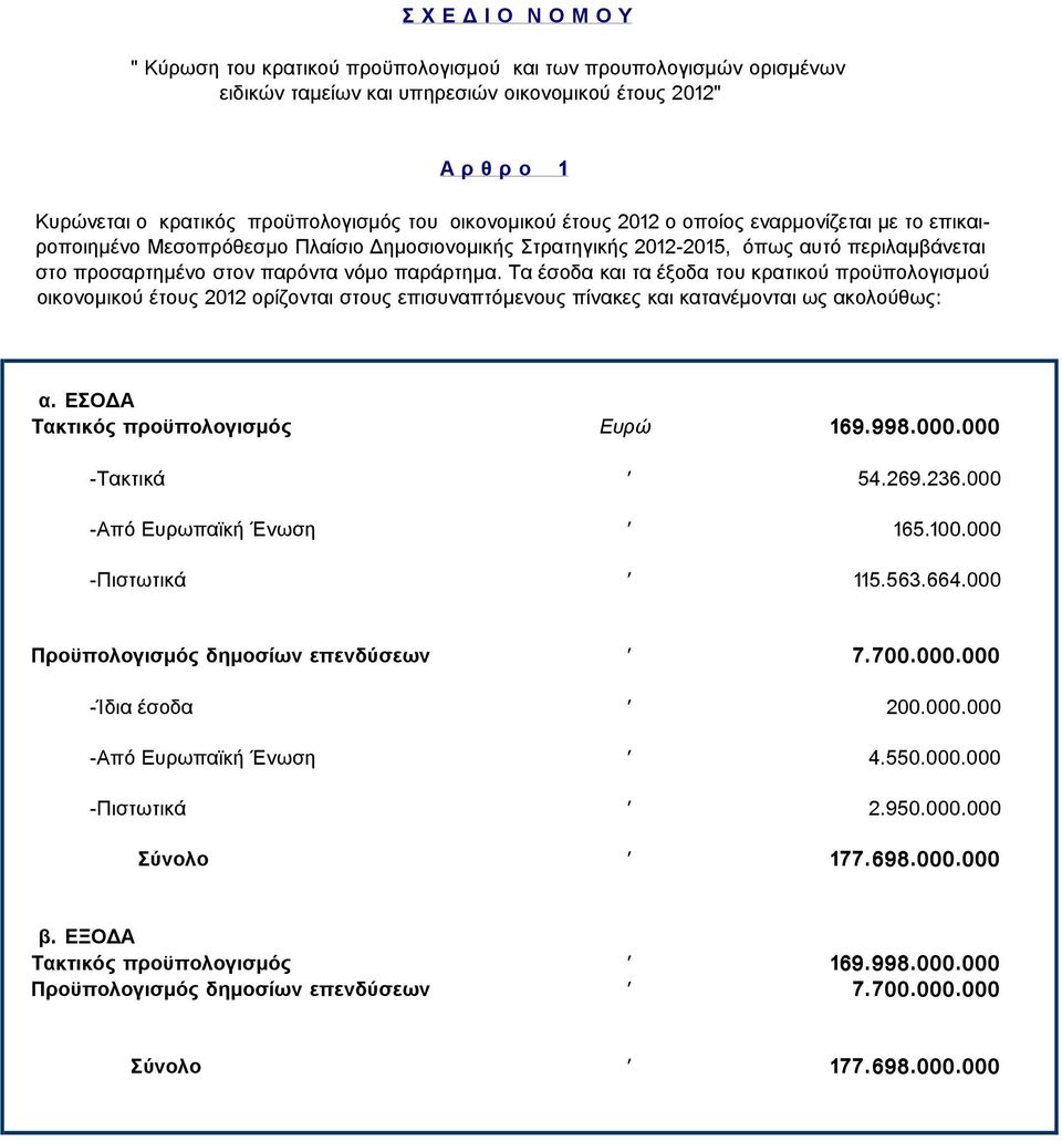 Τα έσοδα και τα έξοδα του κρατικού προϋπολογισμού οικονομικού έτους 2012 ορίζονται στους επισυναπτόμενους πίνακες και κατανέμονται ως ακολούθως: α. ΕΣΟΔΑ Τακτικός προϋπολογισμός Ευρώ 169.998.000.