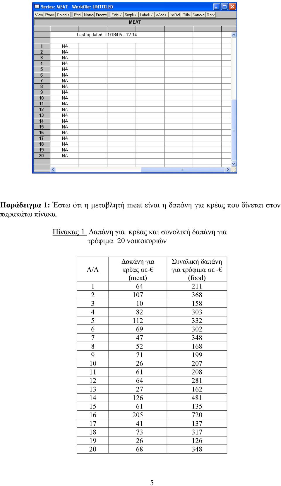 Δαπάνη για κρέας και συνολική δαπάνη για τρόφιμα νοικοκυριών Α/Α Δαπάνη για κρέας σε- (meat) Συνολική