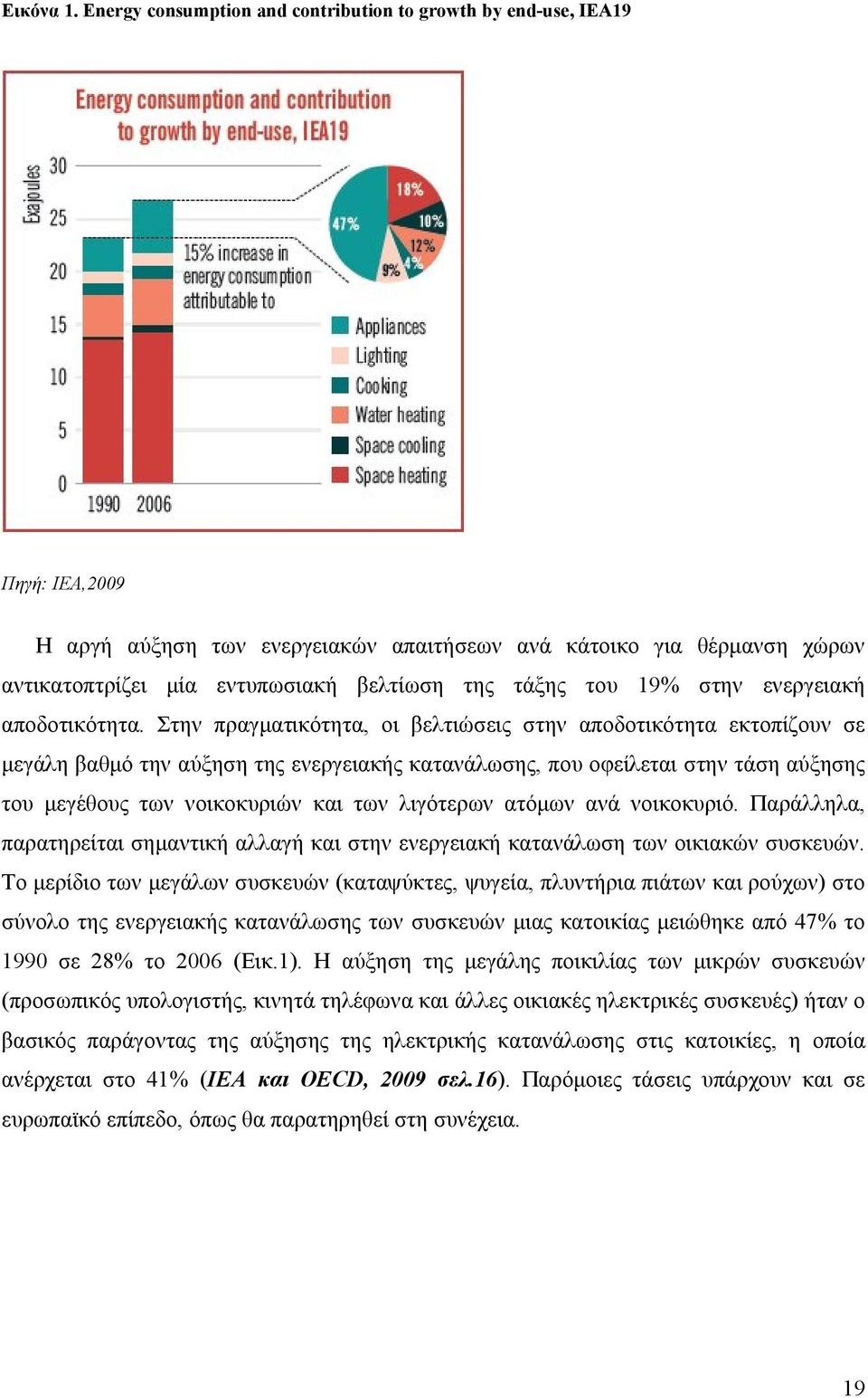 τάξης του 19% στην ενεργειακή αποδοτικότητα.