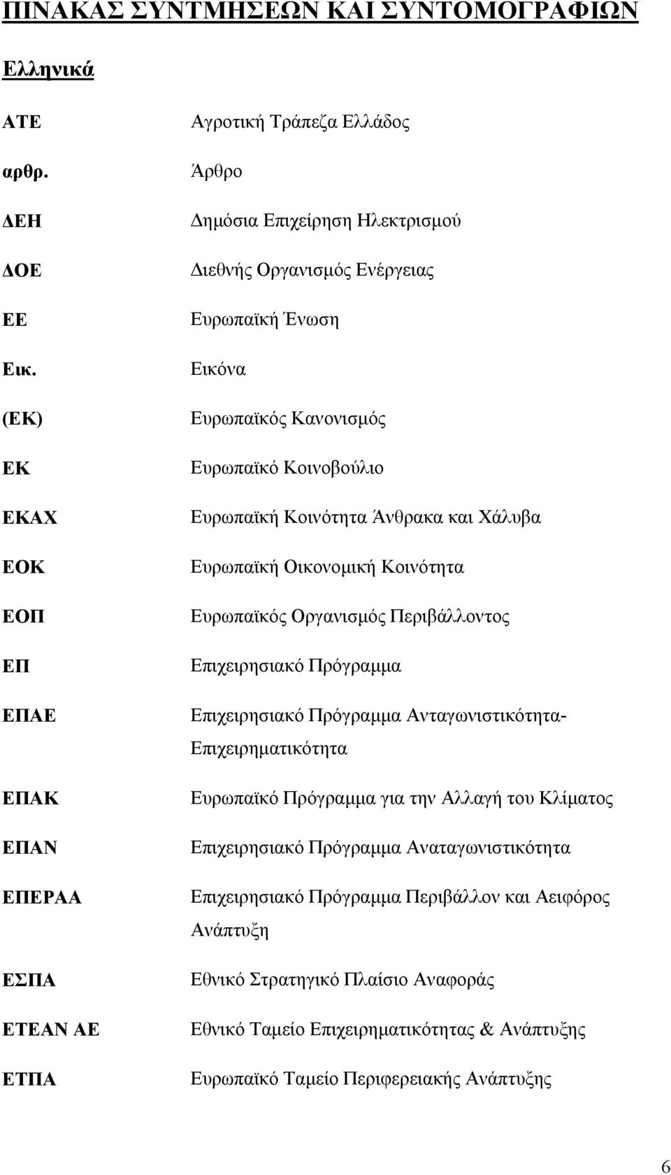 Κανονισμός Ευρωπαϊκό Κοινοβούλιο Ευρωπαϊκή Κοινότητα Άνθρακα και Χάλυβα Ευρωπαϊκή Οικονομική Κοινότητα Ευρωπαϊκός Οργανισμός Περιβάλλοντος Επιχειρησιακό Πρόγραμμα Επιχειρησιακό Πρόγραμμα