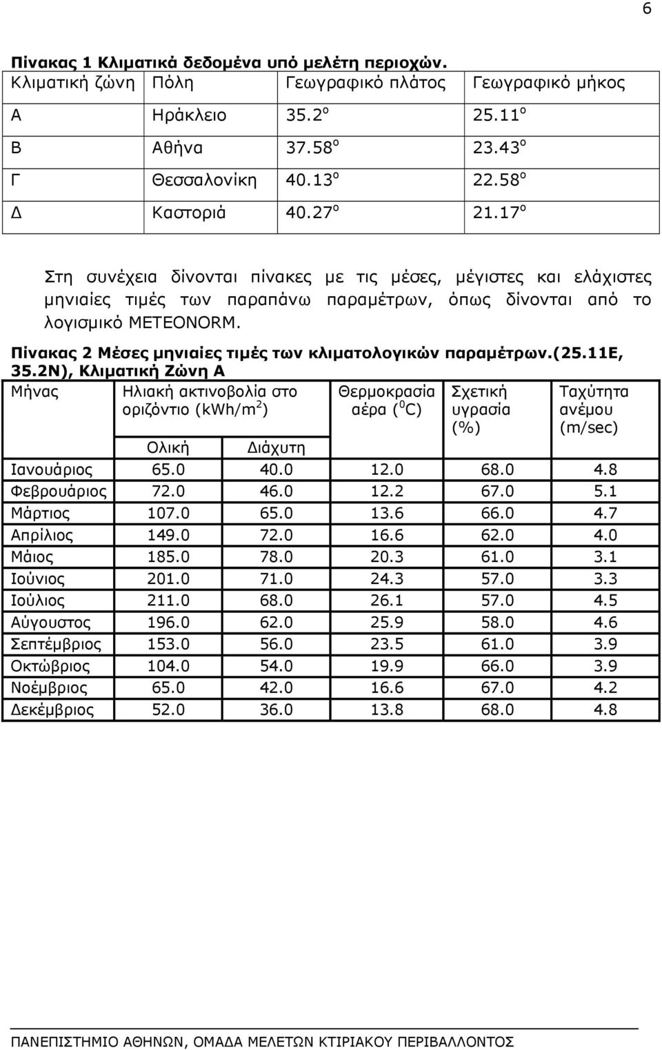 Πίνακας 2 Μέσες μηνιαίες τιμές των κλιματολογικών παραμέτρων.(25.11e, 35.