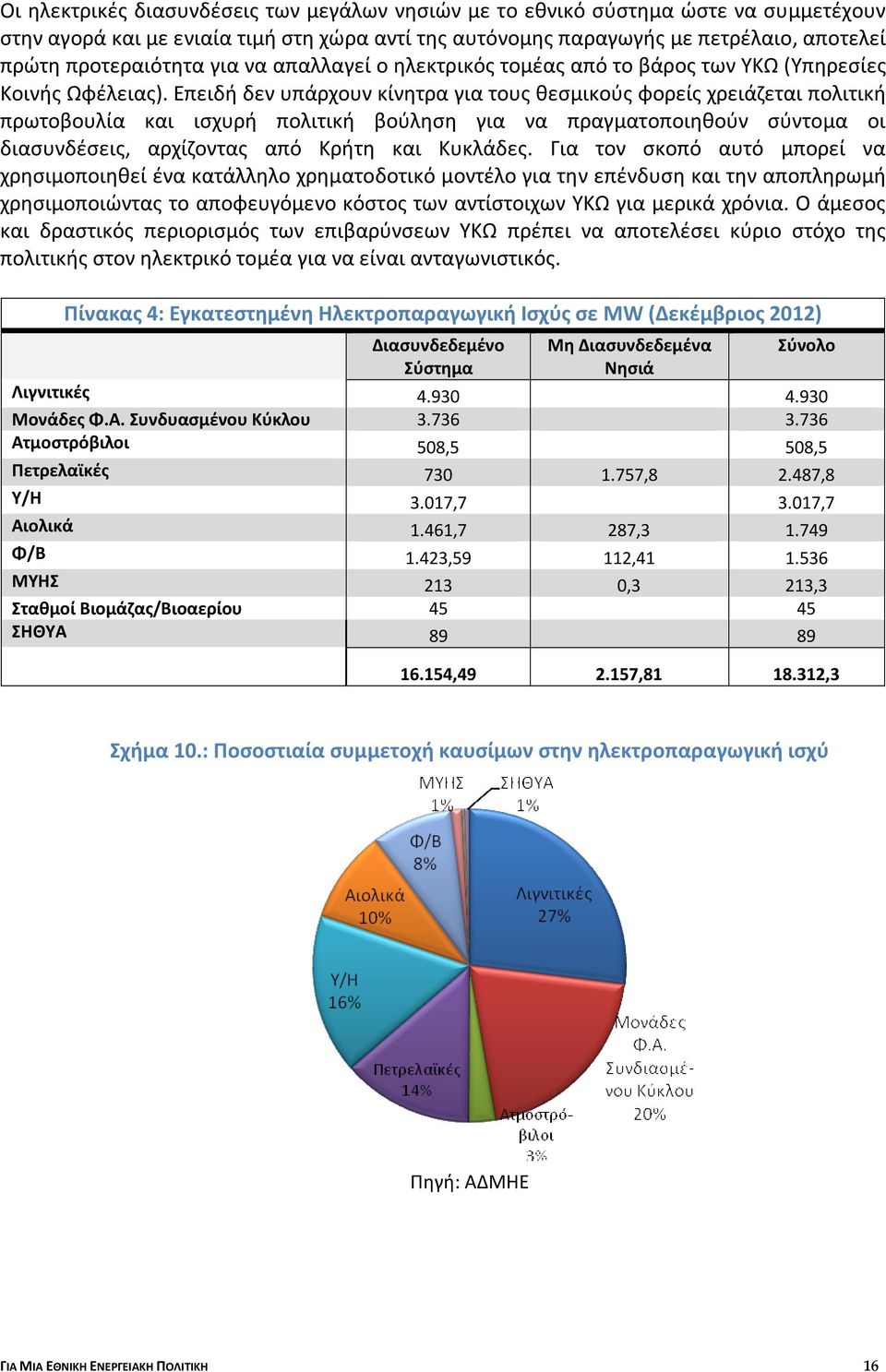 Επειδή δεν υπάρχουν κίνητρα για τους θεσμικούς φορείς χρειάζεται πολιτική πρωτοβουλία και ισχυρή πολιτική βούληση για να πραγματοποιηθούν σύντομα οι διασυνδέσεις, αρχίζοντας από Κρήτη και Κυκλάδες.