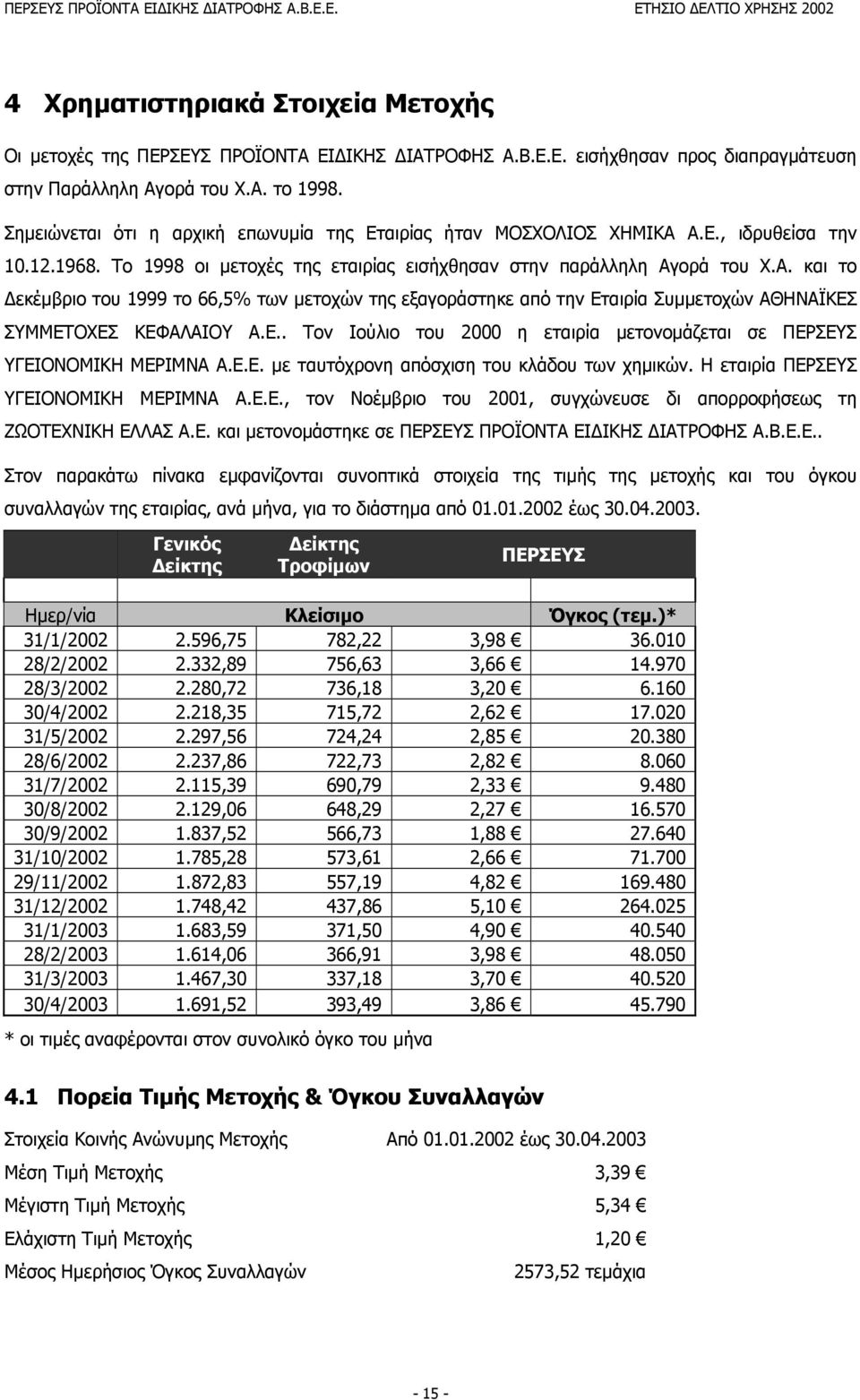 Ε.. Τον Ιούλιο του 2000 η εταιρία µετονοµάζεται σε ΠΕΡΣΕΥΣ ΥΓΕΙΟΝΟΜΙΚΗ ΜΕΡΙΜΝΑ Α.Ε.Ε. µε ταυτόχρονη απόσχιση του κλάδου των χηµικών. Η εταιρία ΠΕΡΣΕΥΣ ΥΓΕΙΟΝΟΜΙΚΗ ΜΕΡΙΜΝΑ Α.Ε.Ε., τον Νοέµβριο του 2001, συγχώνευσε δι απορροφήσεως τη ΖΩΟΤΕΧΝΙΚΗ ΕΛΛΑΣ Α.