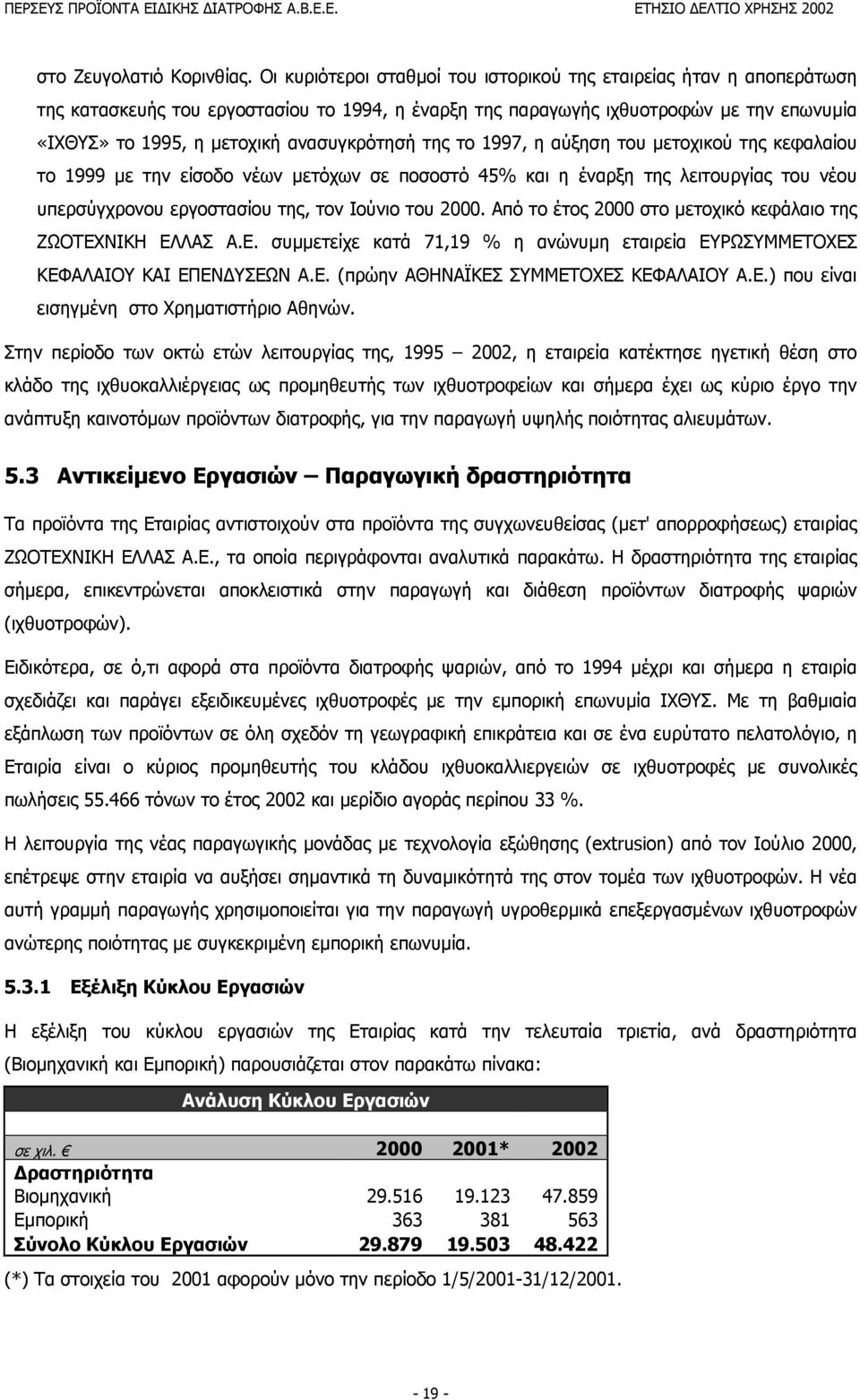 ανασυγκρότησή της το 1997, η αύξηση του µετοχικού της κεφαλαίου το 1999 µε την είσοδο νέων µετόχων σε ποσοστό 45% και η έναρξη της λειτουργίας του νέου υπερσύγχρονου εργοστασίου της, τον Ιούνιο του