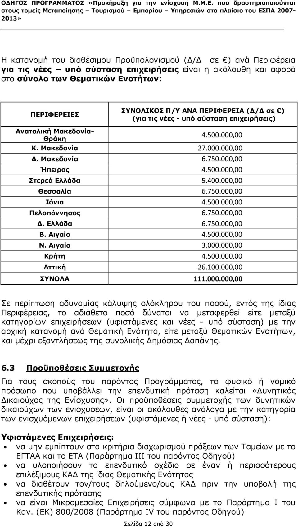επιχειρήσεις είναι η ακόλουθη και αφορά στο σύνολο των Θεµατικών Ενοτήτων: ΠΕΡΙΦΕΡΕΙΕΣ ΣΥΝΟΛΙΚΟΣ Π/Υ ΑΝΑ ΠΕΡΙΦΕΡΕΙΑ ( / σε ) (για τις νέες - υπό σύσταση επιχειρήσεις) Ανατολική Μακεδονία- Θράκη 4.500.
