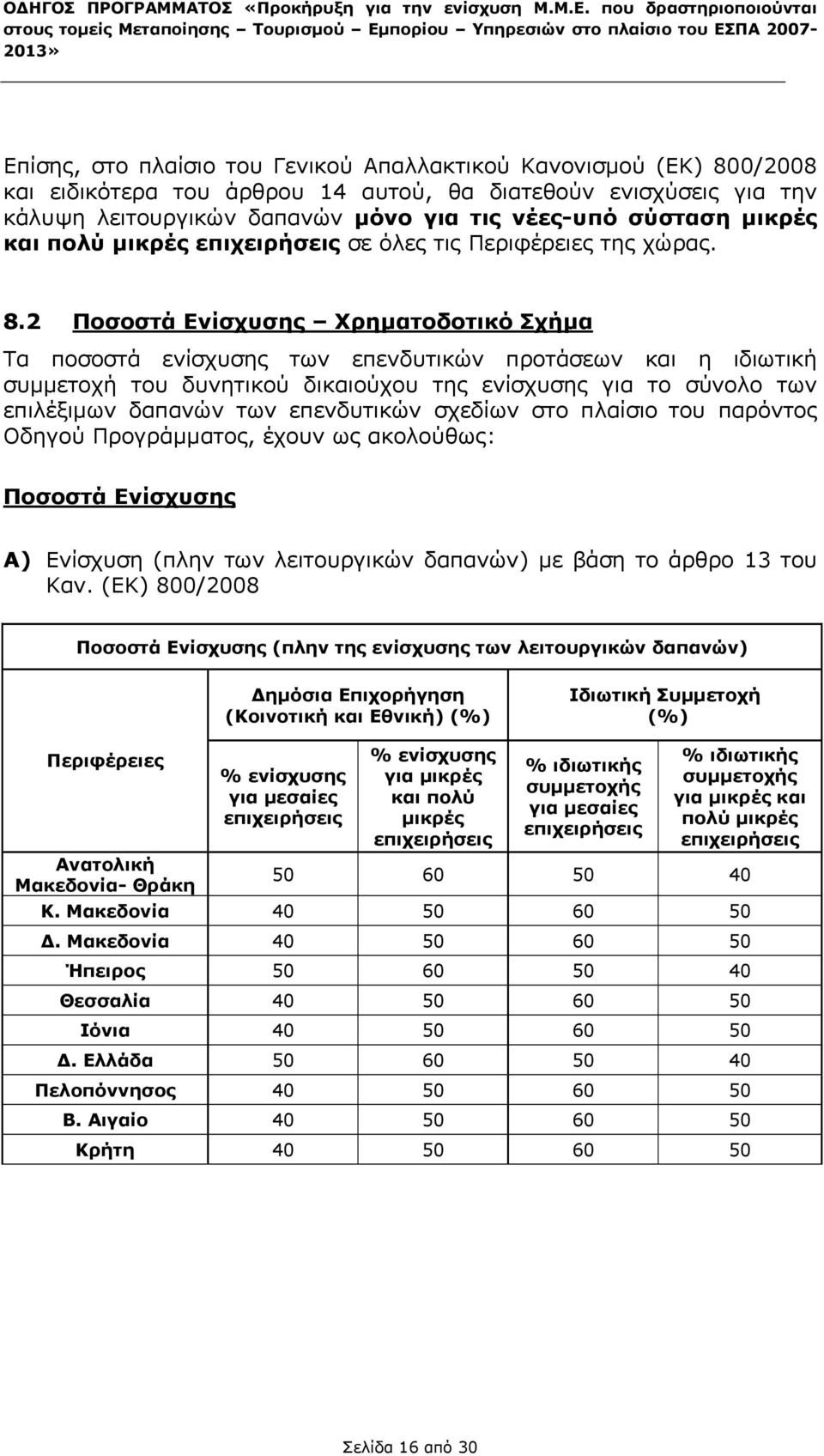 άρθρου 14 αυτού, θα διατεθούν ενισχύσεις για την κάλυψη λειτουργικών δαπανών µόνο για τις νέες-υπό σύσταση µικρές και πολύ µικρές επιχειρήσεις σε όλες τις Περιφέρειες της χώρας. 8.