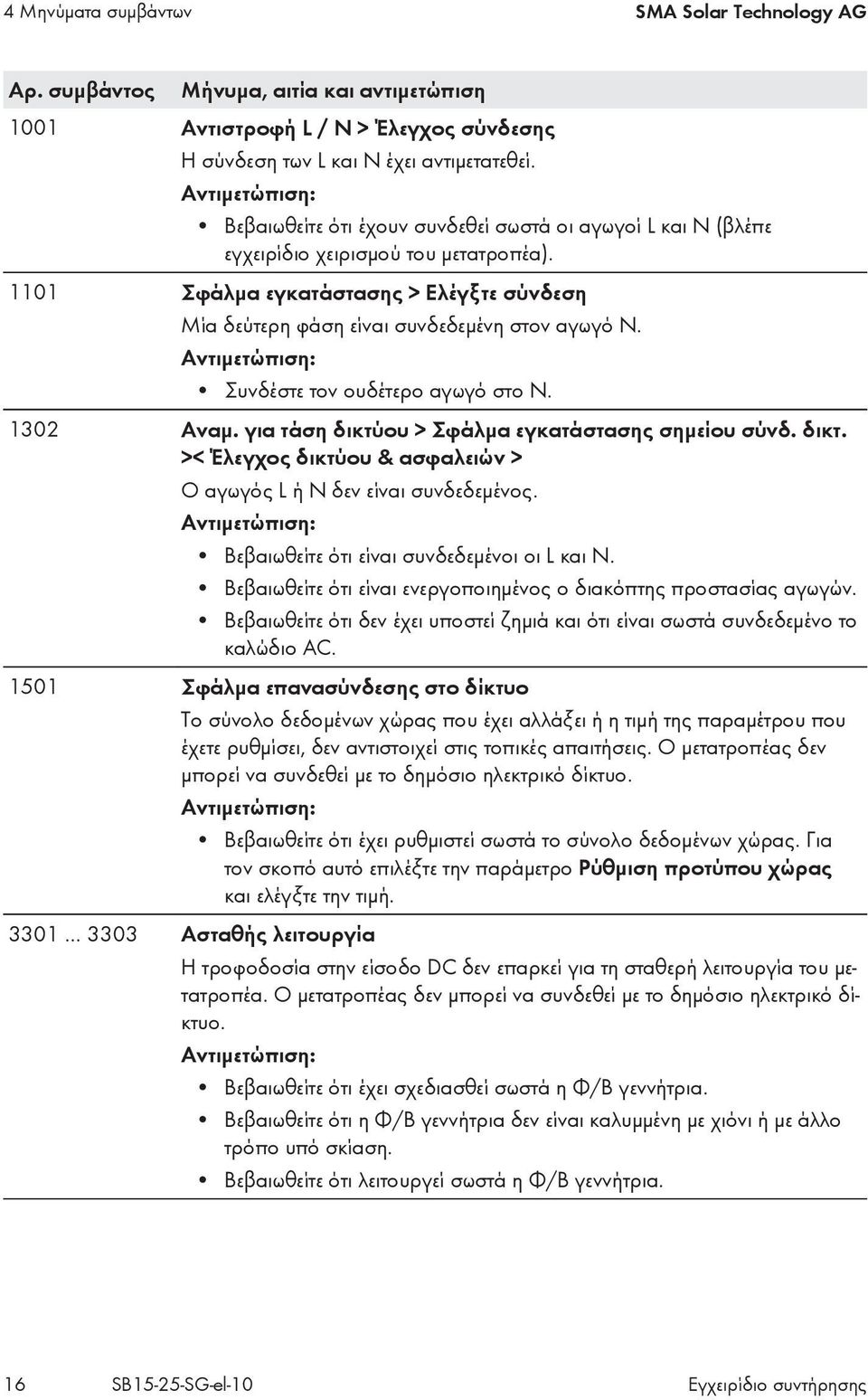 Συνδέστε τον ουδέτερο αγωγό στο Ν. 1302 Αναμ. για τάση δικτύου > Σφάλμα εγκατάστασης σημείου σύνδ. δικτ. >< Έλεγχος δικτύου & ασφαλειών > Ο αγωγός L ή N δεν είναι συνδεδεμένος.