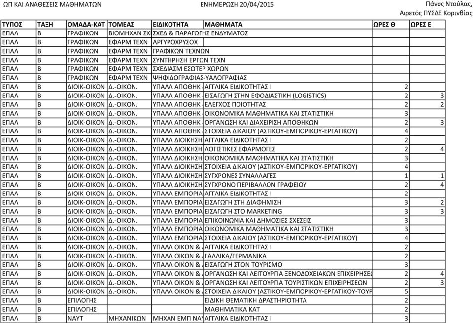 Δ.- ΟΙΚΟΝ. ΥΠΑΛΛ ΑΠΟΘΗΚ & ΑΓΓΛΙΚΑ ΣΥΣΤΗΜΑΤΩΝ ΕΙΔΙΚΟΤΗΤΑΣ ΕΦΟΔΙΑΣΜΟΥ I 2 ΕΠΑΛ Β ΔΙΟΙΚ- ΟΙΚΟΝ Δ.- ΟΙΚΟΝ. ΥΠΑΛΛ ΑΠΟΘΗΚ & ΕΙΣΑΓΩΓΗ ΣΥΣΤΗΜΑΤΩΝ ΣΤΗΝ ΕΦΟΔΙΑΣΜΟΥ ΕΦΟΔΙΑΣΤΙΚΗ (LOGISTICS) 2 3 ΕΠΑΛ Β ΔΙΟΙΚ- ΟΙΚΟΝ Δ.