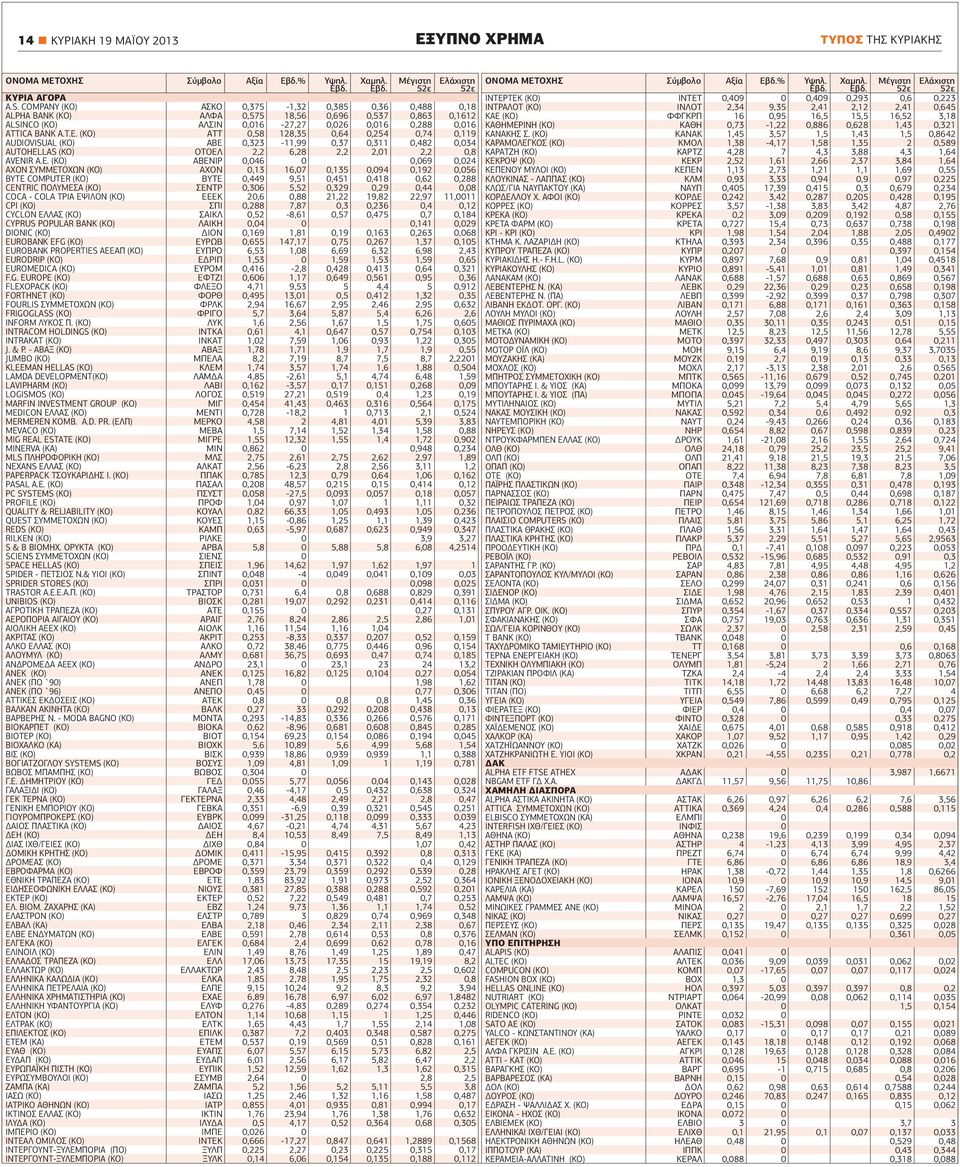 (ΚΟ) ΑΤΤ 0,58 128,35 0,64 0,254 0,74 0,119 AUDIOVISUAL (ΚΟ) ΑΒΕ 