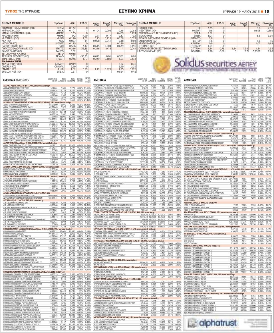 (ΚΟ) ΜΑΙΚ 0,101 1 0,104 0,093 0,15 0,053 ΜΑΡΑΚ ΗΛΕΚΤΡΟΝΙΚΗ (ΚΟ) ΜΑΡΑΚ 0,35 0 0,409 0,174 ΜΗΧΑΝΙΚΗ (ΚΟ) ΜΗΧΚ 0,2 14,29 0,21 0,17 0,37 0,1 ΜΗΧΑΝΙΚΗ (ΠΟ) ΜΗΧΠ 0,126 1,61 0,13 0,115 0,268 0,077 ΝΕΛ (ΚΟ)