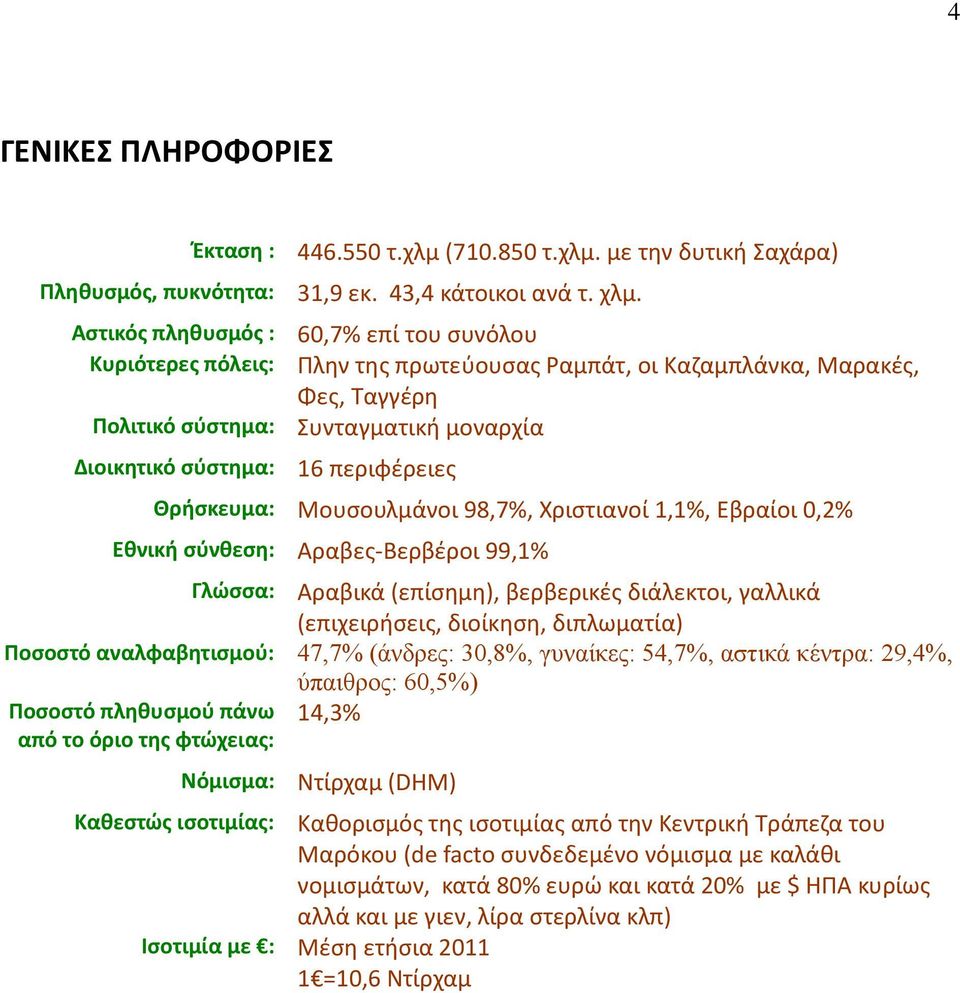 60,7% επί του συνόλου Πλην της πρωτεύουσας Ραμπάτ, οι Καζαμπλάνκα, Μαρακές, Φες, Ταγγέρη Συνταγματική μοναρχία 16 περιφέρειες Θρήσκευμα: Μουσουλμάνοι 98,7%, Χριστιανοί 1,1%, Εβραίοι 0,2% Εθνική