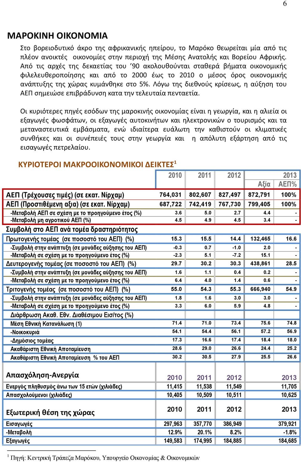 Λόγω της διεθνούς κρίσεως, η αύξηση του ΑΕΠ σημειώσε επιβράδυνση κατα την τελευταία πενταετία.