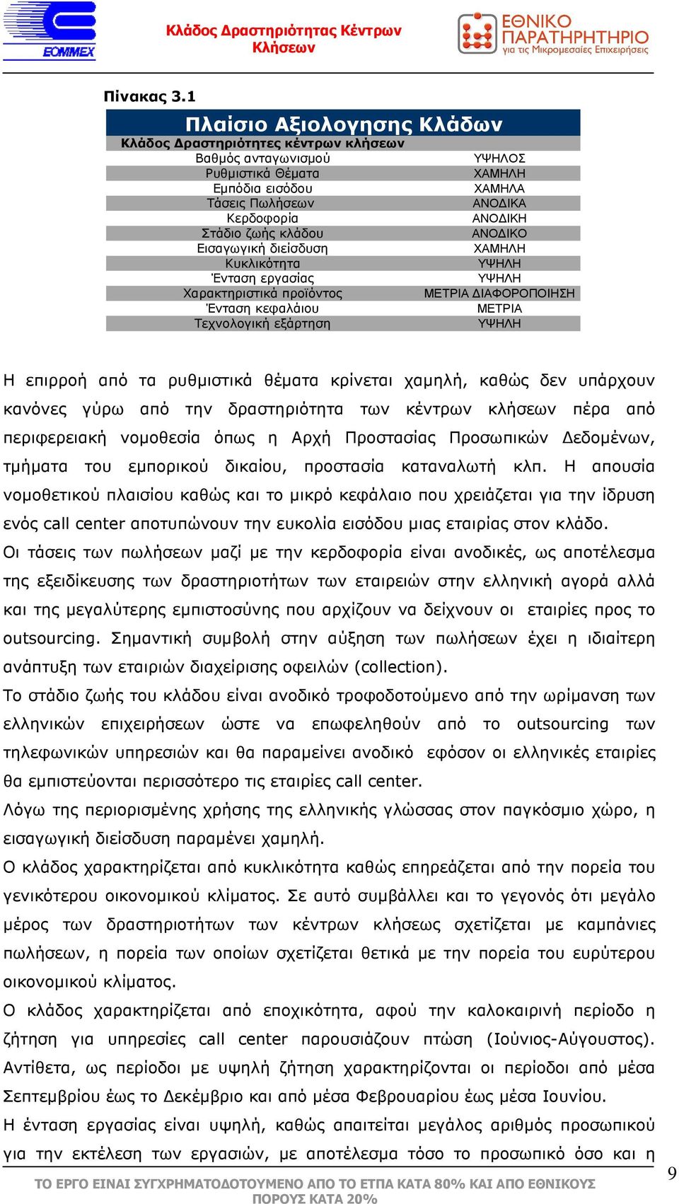 κλάδου ΑΝΟ ΙΚΟ Εισαγωγική διείσδυση ΧΑΜΗΛΗ Κυκλικότητα ΥΨΗΛΗ Ένταση εργασίας ΥΨΗΛΗ Χαρακτηριστικά προϊόντος ΜΕΤΡΙΑ ΙΑΦΟΡΟΠΟΙΗΣΗ Ένταση κεφαλάιου ΜΕΤΡΙΑ Τεχνολογική εξάρτηση ΥΨΗΛΗ Η επιρροή από τα