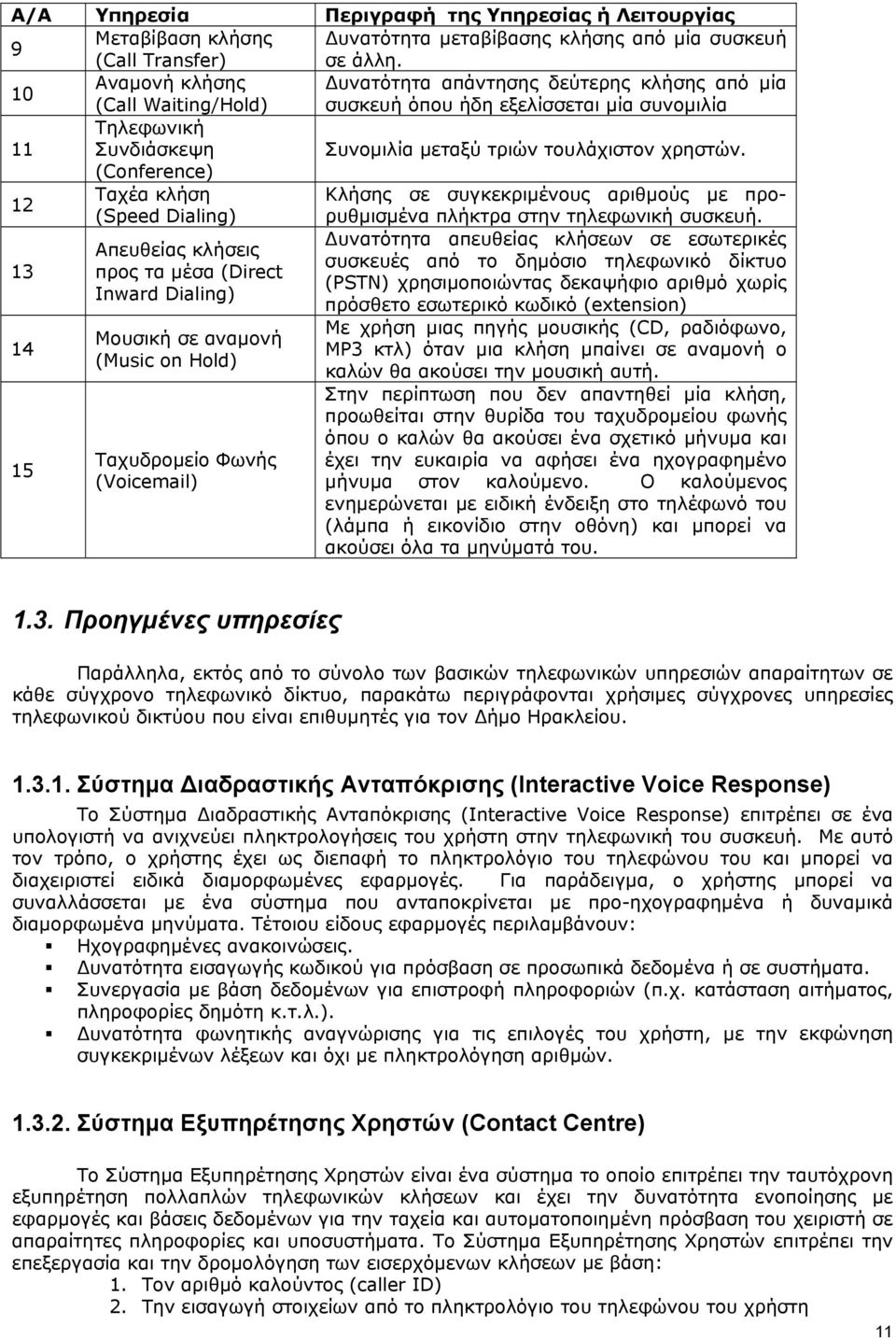 (Conference) 12 Ταχέα κλήση Κλήσης σε συγκεκριμένους αριθμούς με προρυθμισμένα πλήκτρα στην τηλεφωνική συσκευή.