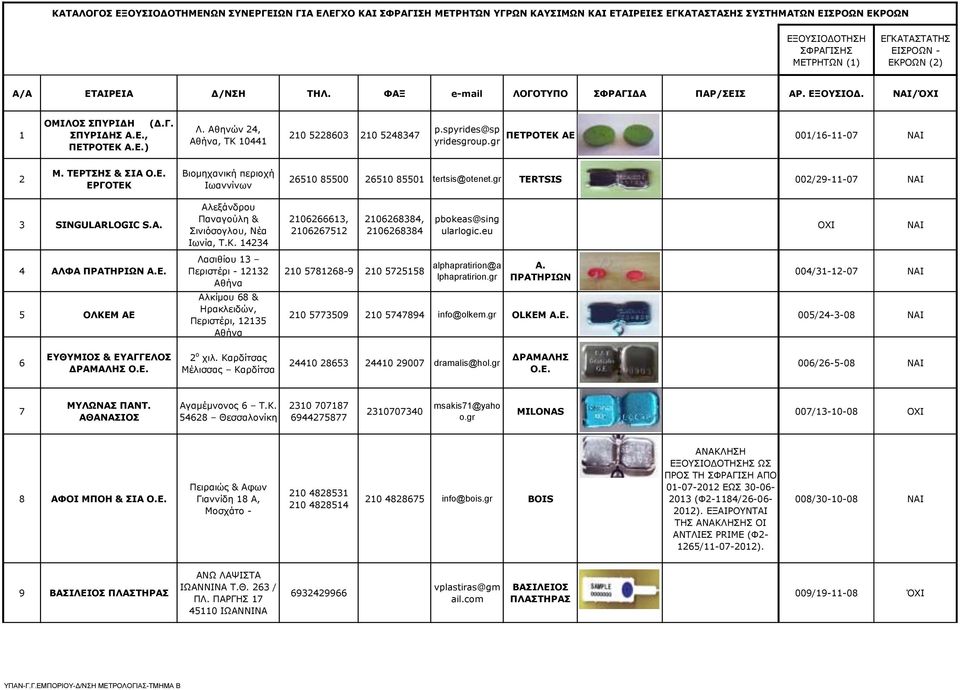 3 SINGULARLOGIC S.A. Αλεξάνδρου Παναγούλη & Σινιόσογλου, Νέα Ιωνία, Τ.Κ. 14234 2106266613, 2106267512 2106268384, 2106268384 pbokeas@sing ularlogic.eu 4 ΑΛΦΑ ΠΡΑΤΗΡΙΩΝ Α.Ε.