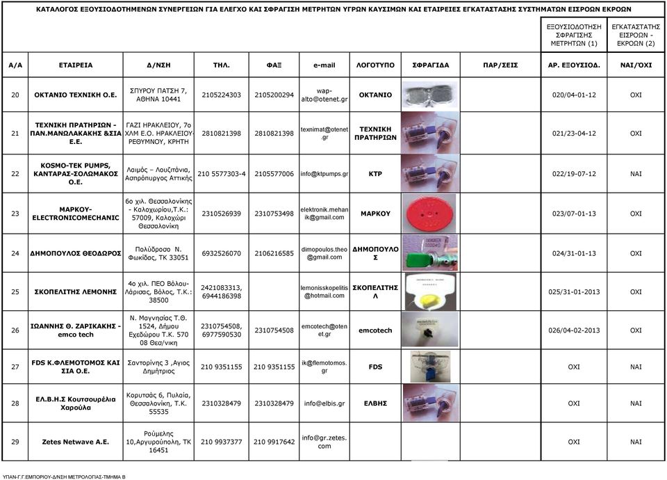 ΤΕΧΝΙΚΗ ΠΡΑΤΗΡΙΩΝ 021/23-04-12 22 KOSMO-TEK PUMPS, ΚΑΝΤΑΡΑΣ-ΣΟΛΩΜΑΚΟΣ Λαιμός Λουζιτάνια, Ασπρόπυργος Αττικής 210 5577303-4 2105577006 info@ktpumps.