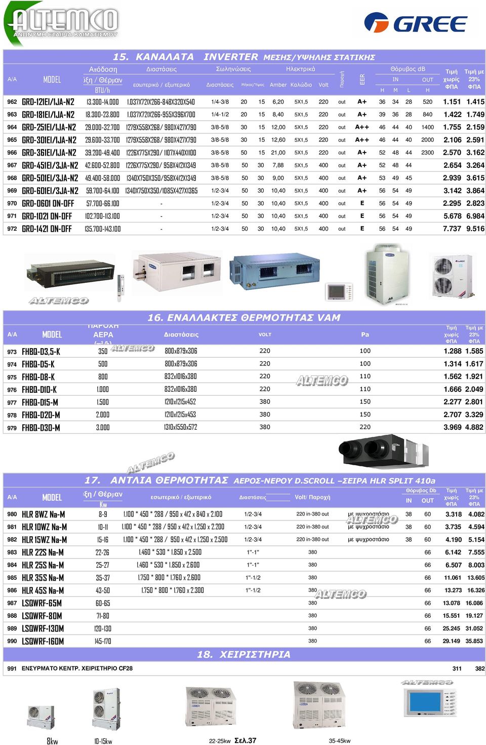 10WZ Na-M HLR WZ Na-M HLR 22S Na-M HLR 25S Na-M HLR 35S Na-M HLR 45S Na-M LSQWRF-65M LSQWRF-80M LSQWRF-1M LSQWRF-160M Θόρυβος db H M L H 13.0-14.000 1.