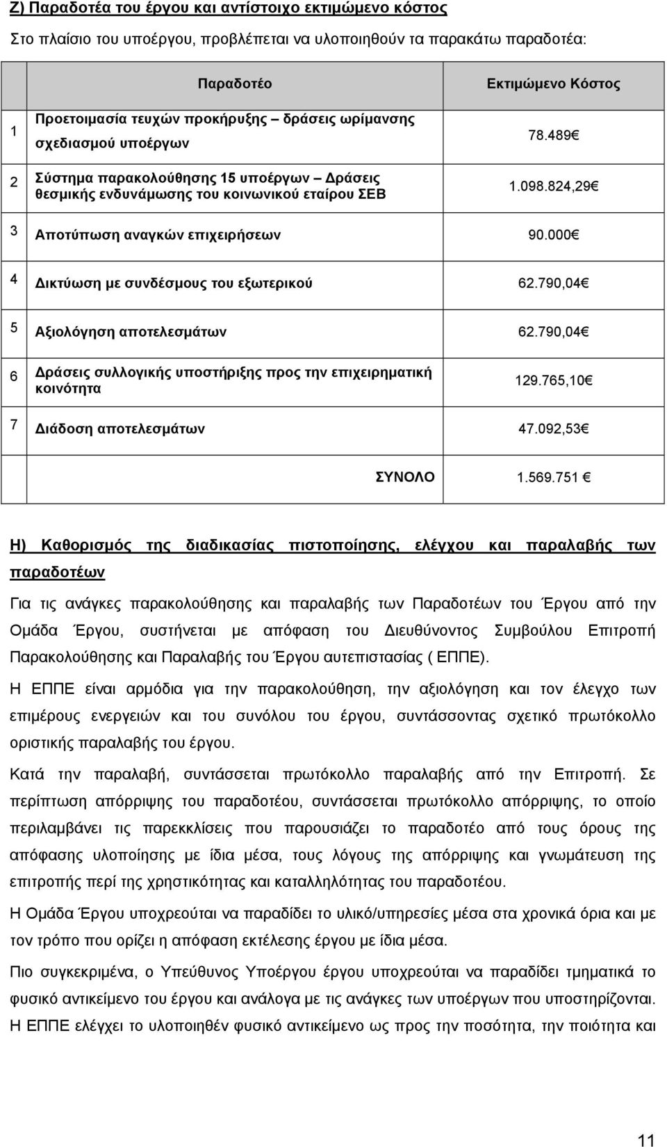 000 4 Δικτύωση με συνδέσμους του εξωτερικού 62.790,04 5 Αξιολόγηση αποτελεσμάτων 62.790,04 6 Δράσεις συλλογικής υποστήριξης προς την επιχειρηματική κοινότητα 129.765,10 7 Διάδοση αποτελεσμάτων 47.