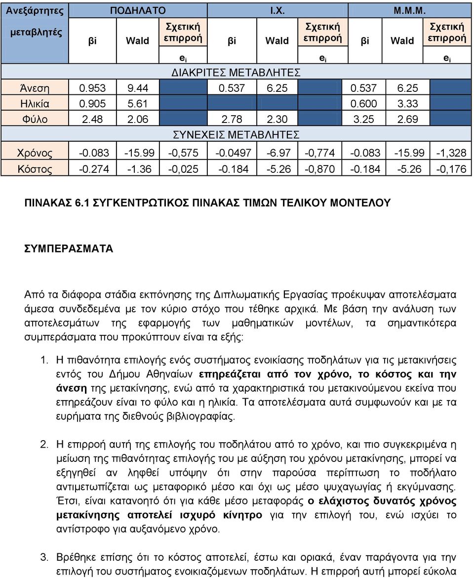 1 ΣΥΓΚΕΝΤΡΩΤΙΚΟΣ ΠΙΝΑΚΑΣ ΤΙΜΩΝ ΤΕΛΙΚΟΥ ΜΟΝΤΕΛΟΥ ΣΥΜΠΕΡΑΣΜΑΤΑ Από τα διάφορα στάδια εκπόνησης της Διπλωματικής Εργασίας προέκυψαν αποτελέσματα άμεσα συνδεδεμένα με τον κύριο στόχο που τέθηκε αρχικά.