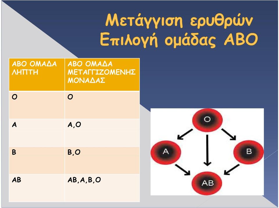 ΜΕΤΑΓΓΙΖΟΜΕΝΗΣ