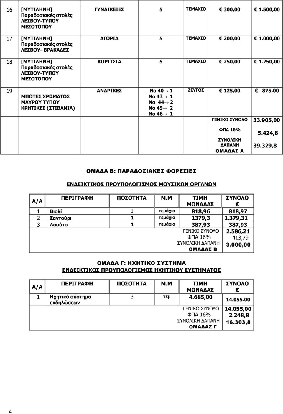 905,00 ΦΠΑ 16% ΣΥΝΟΛΙΚΗ ΔΑΠΑΝΗ ΟΜΑΔΑΣ Α 5.424,8 39.329,8 ΟΜΑΔΑ Β: ΠΑΡΑΔΟΣΙΑΚΕΣ ΦΟΡΕΣΙΕΣ ΕΝΔΕΙΚΤΙΚΟΣ ΠΡΟΥΠΟΛΟΓΙΣΜΟΣ ΜΟΥΣΙΚΩΝ ΟΡΓΑΝΩΝ Α/Α ΠΕΡΙΓΡΑΦΗ ΠΟΣΟΤΗΤΑ Μ.