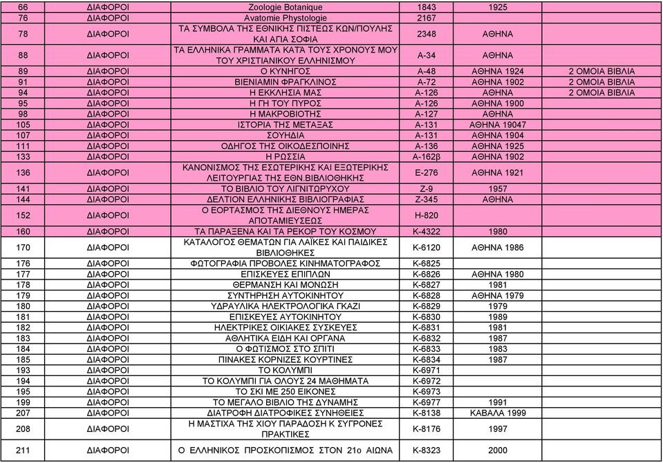 95 ΔΙΑΦΟΡΟΙ Η ΓΗ ΤΟΥ ΠΥΡΟΣ Α-126 1900 98 ΔΙΑΦΟΡΟΙ Η ΜΑΚΡΟΒΙΟΤΗΣ Α-127 105 ΔΙΑΦΟΡΟΙ ΙΣΤΟΡΙΑ ΤΗΣ ΜΕΤΑΞΑΣ Α-131 19047 107 ΔΙΑΦΟΡΟΙ ΣΟΥΗΔΙΑ Α-131 1904 111 ΔΙΑΦΟΡΟΙ ΟΔΗΓΟΣ ΤΗΣ ΟΙΚΟΔΕΣΠΟΙΝΗΣ Α-136 1925 133