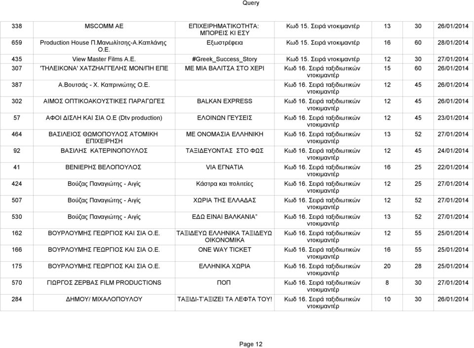 Σειρά ταξιδιωτικών 12 45 26/01/2014 57 ΑΦΟΙ ΔΙΣΛΗ ΚΑΙ ΣΙΑ Ο.Ε (Dtv production) ΕΛΟΙΝΩΝ ΓΕΥΣΕΙΣ Κωδ 16. Σειρά ταξιδιωτικών 12 45 23/01/2014 464 ΒΑΣΙΛΕΙΟΣ ΘΩΜΟΠΟΥΛΟΣ ΑΤΟΜΙΚΗ ΜΕ ΟΝΟΜΑΣΙΑ ΕΛΛΗΝΙΚΗ Κωδ 16.