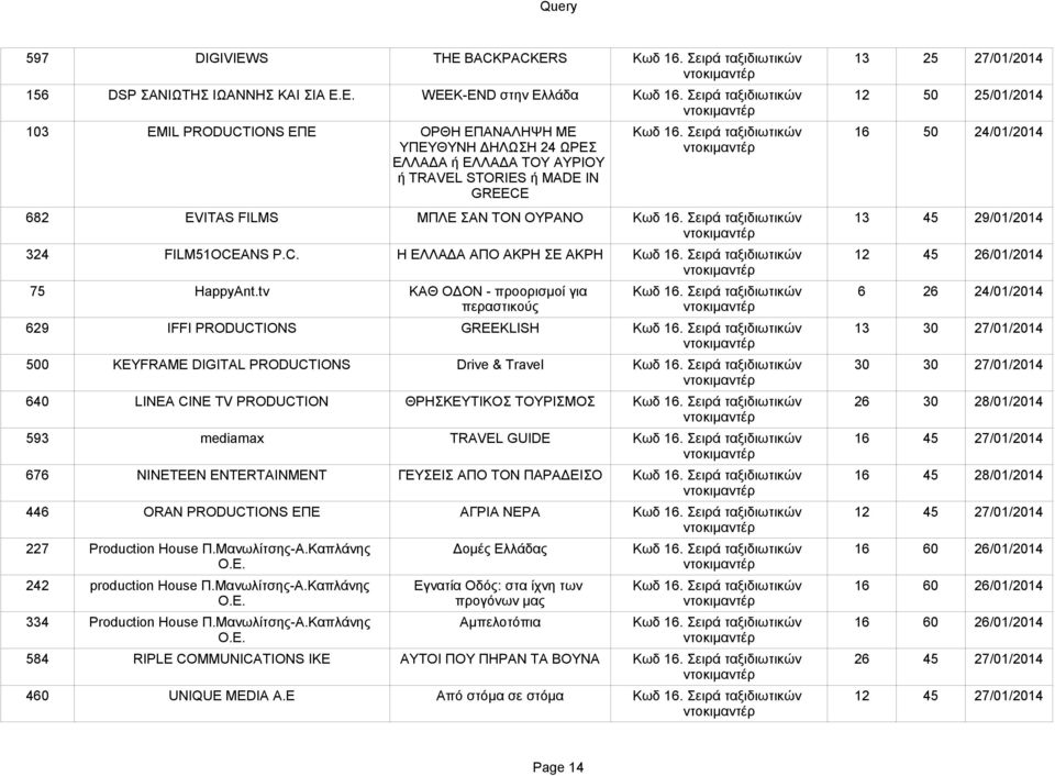 Σειρά ταξιδιωτικών 16 50 24/01/2014 ΥΠΕΥΘΥΝΗ ΔΗΛΩΣΗ 24 ΩΡΕΣ ΕΛΛΑΔΑ ή ΕΛΛΑΔΑ ΤΟΥ ΑΥΡΙΟΥ ή TRAVEL STORIES ή MADE IN GREECE 682 EVITAS FILMS ΜΠΛΕ ΣΑΝ ΤΟΝ ΟΥΡΑΝΟ Κωδ 16.