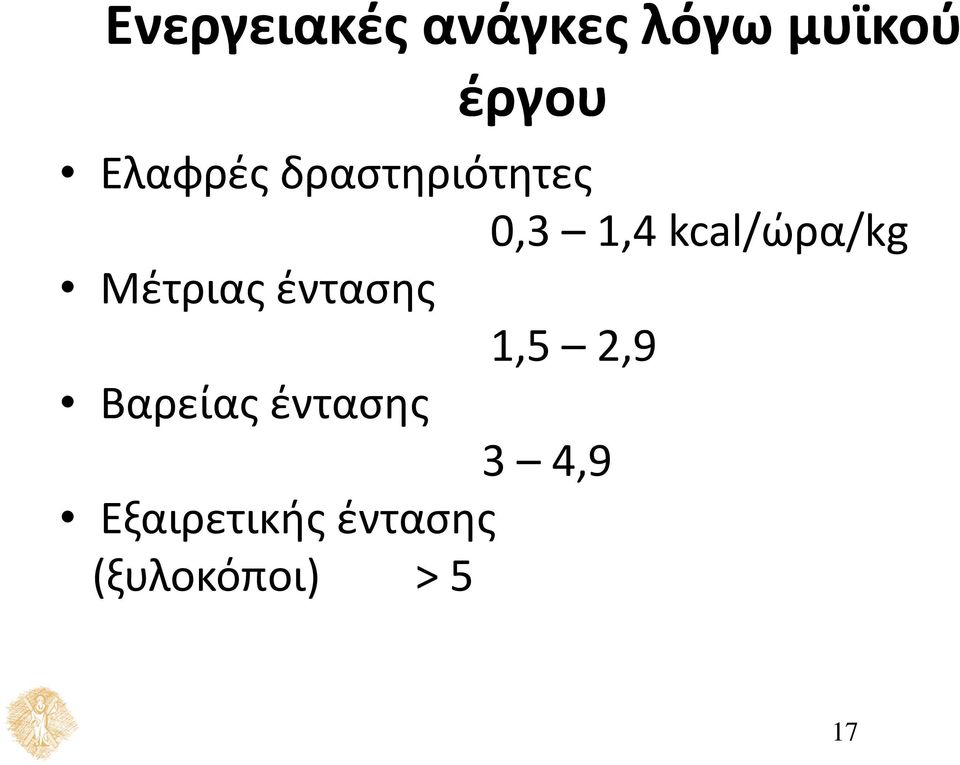 kcal/ώρα/kg Μέτριας έντασης 1,5 2,9